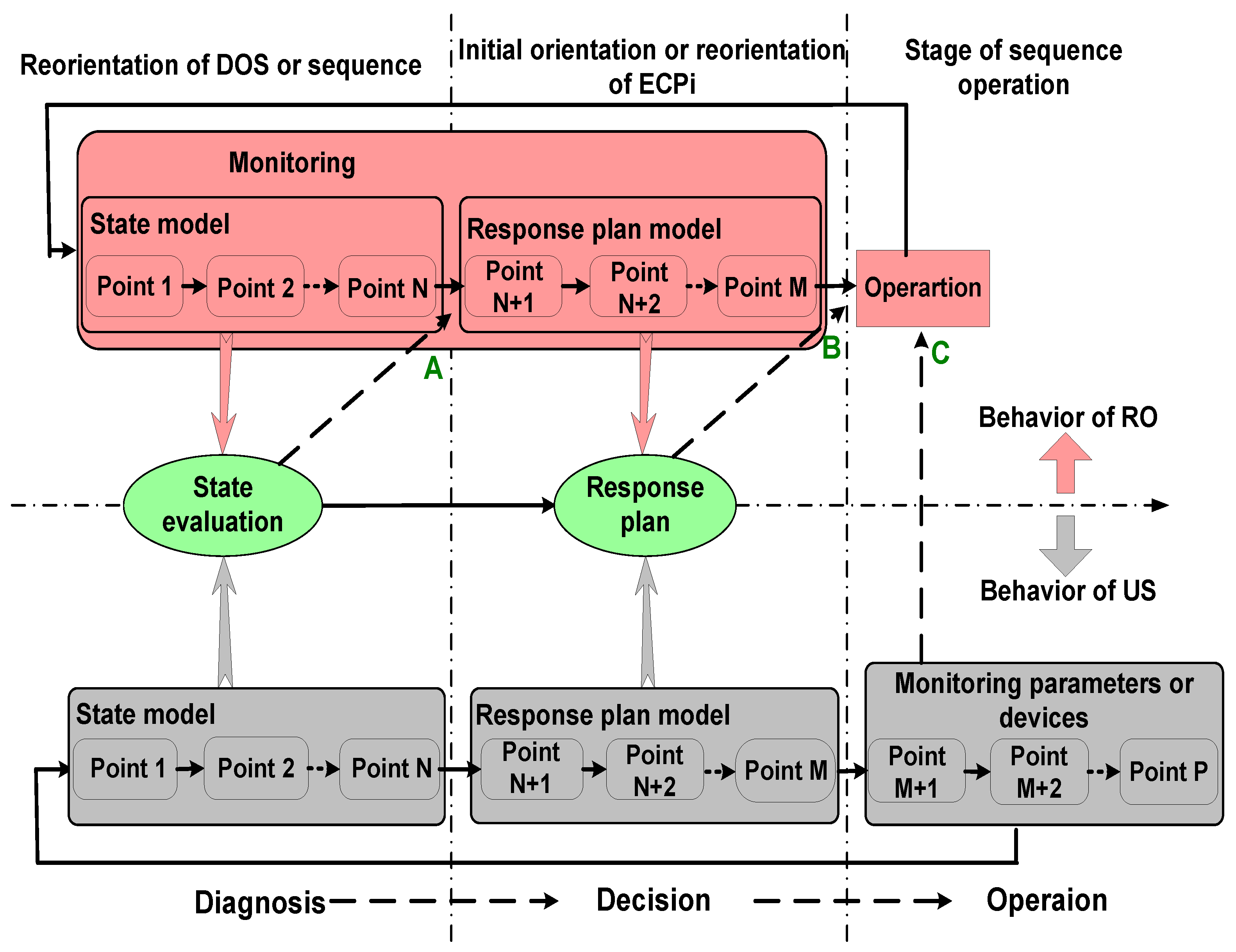 Processes 10 00182 g007