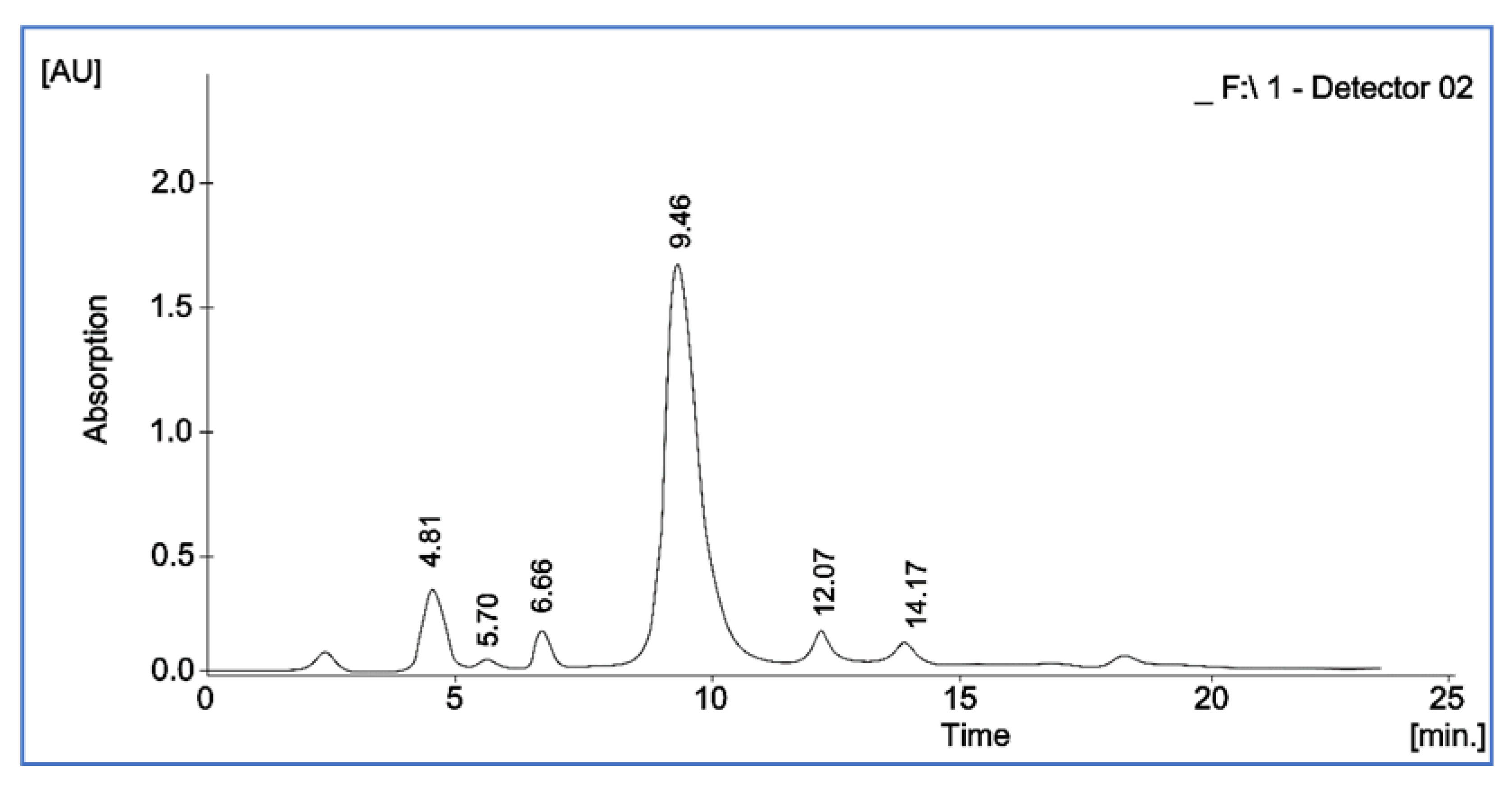 Processes 10 00183 g001