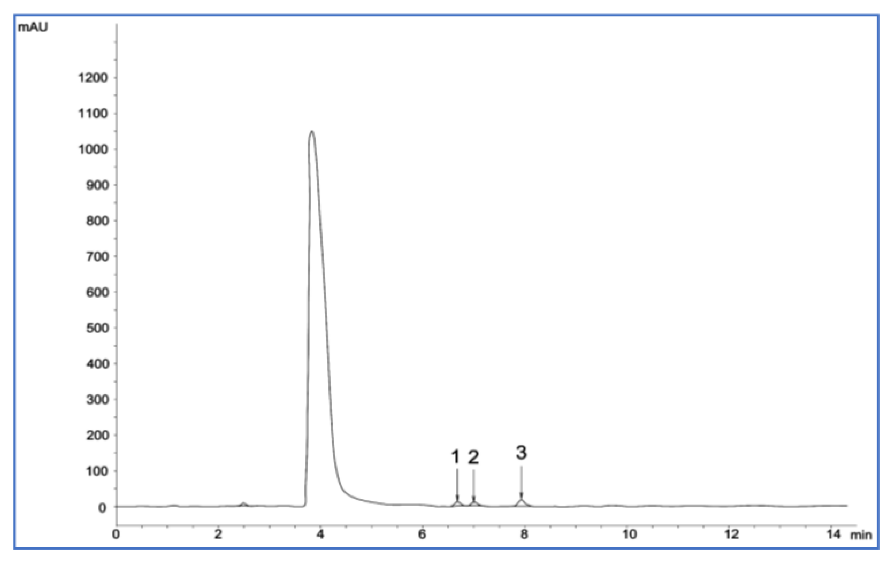 Processes 10 00183 g002
