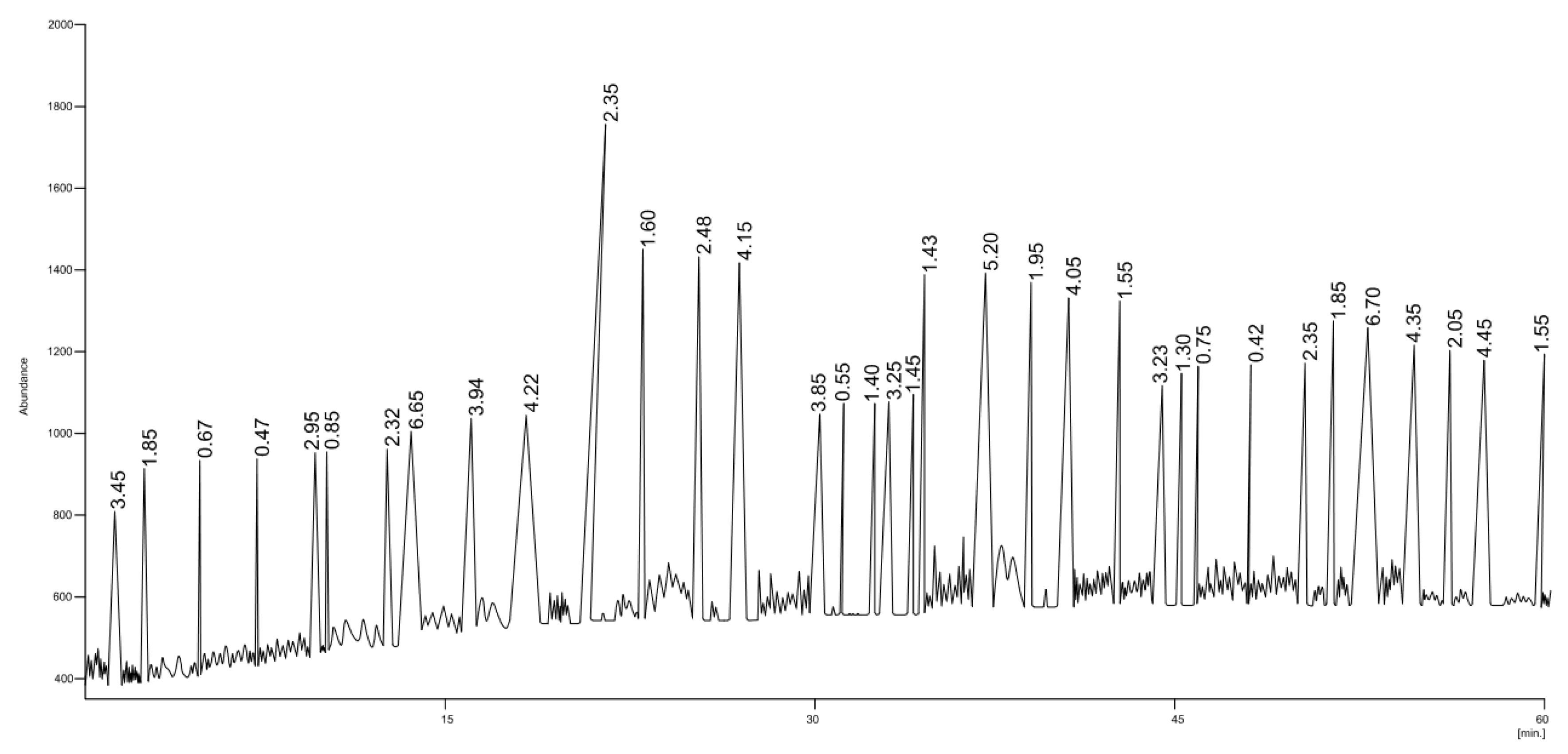 Processes 10 00183 g003