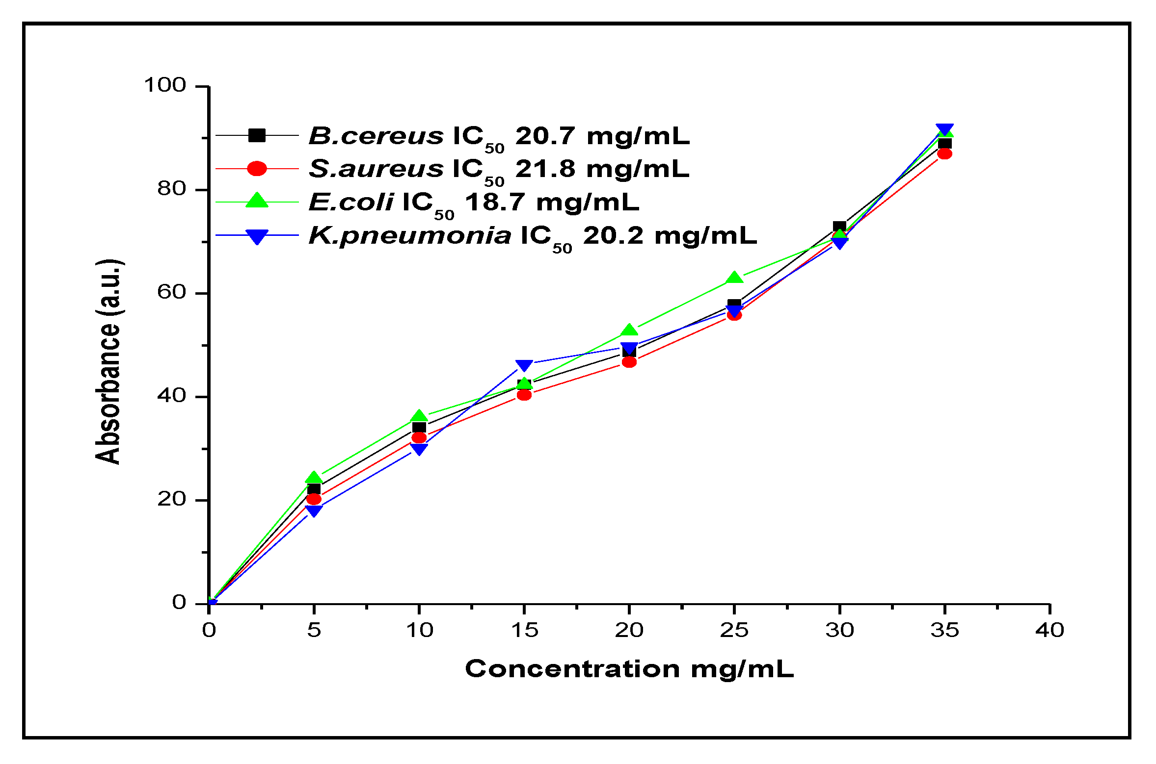 Processes 10 00183 g009