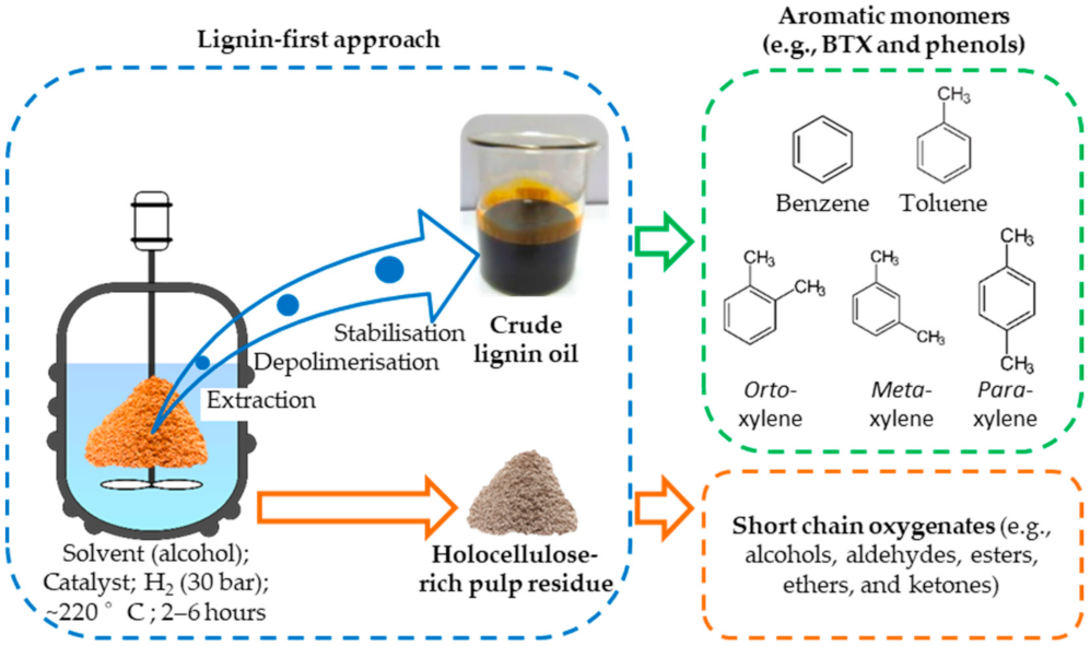Processes 10 00187 g003