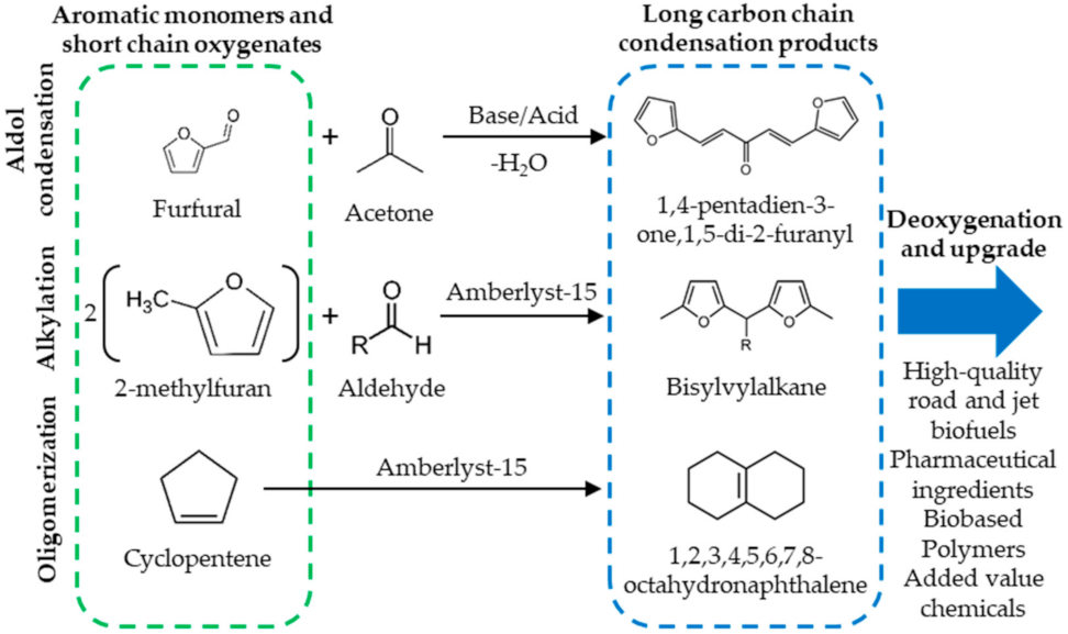 Processes 10 00187 g004