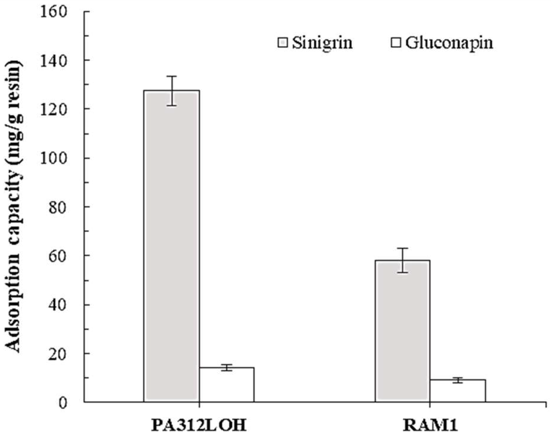 Processes 10 00191 g004