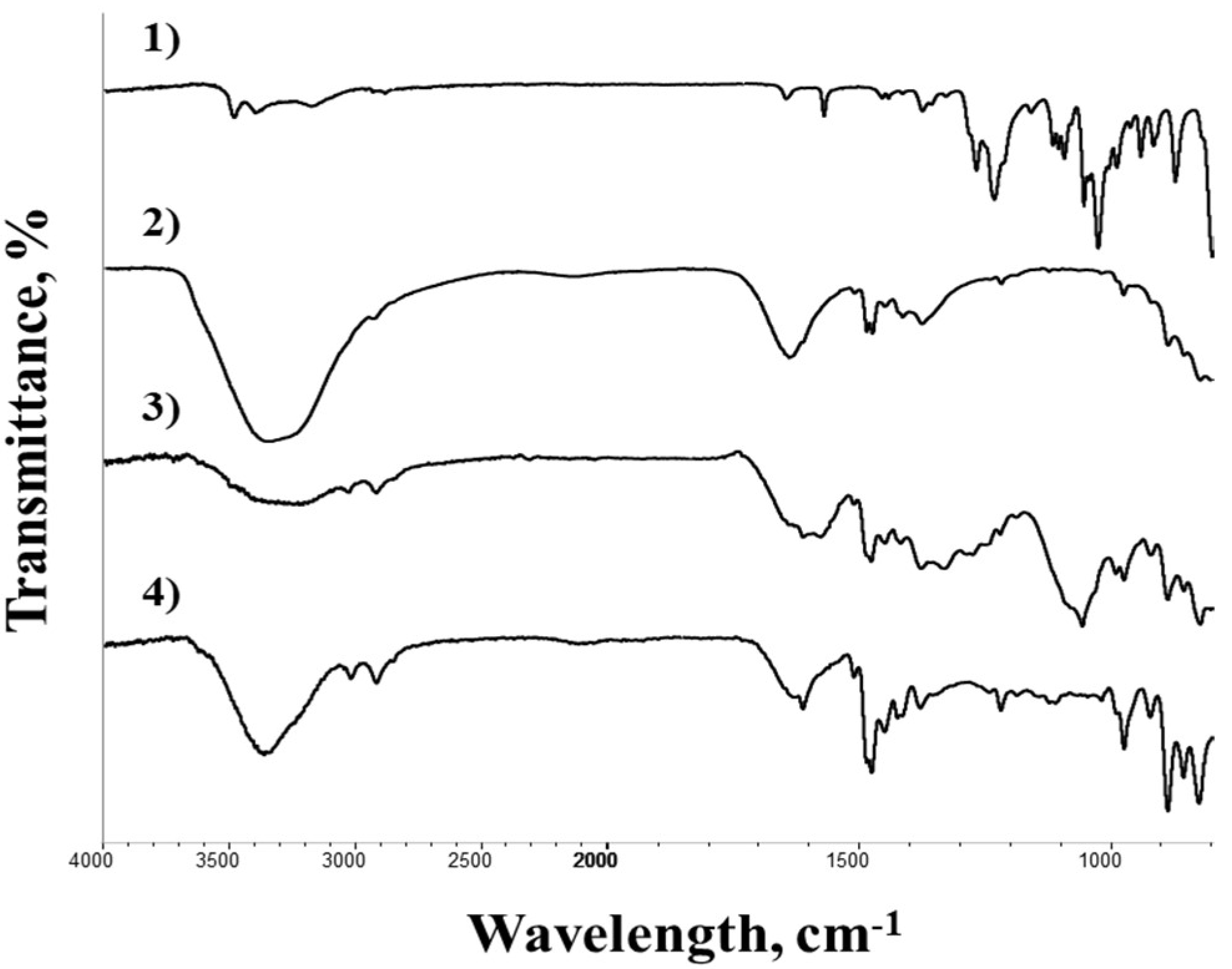 Processes 10 00191 g005