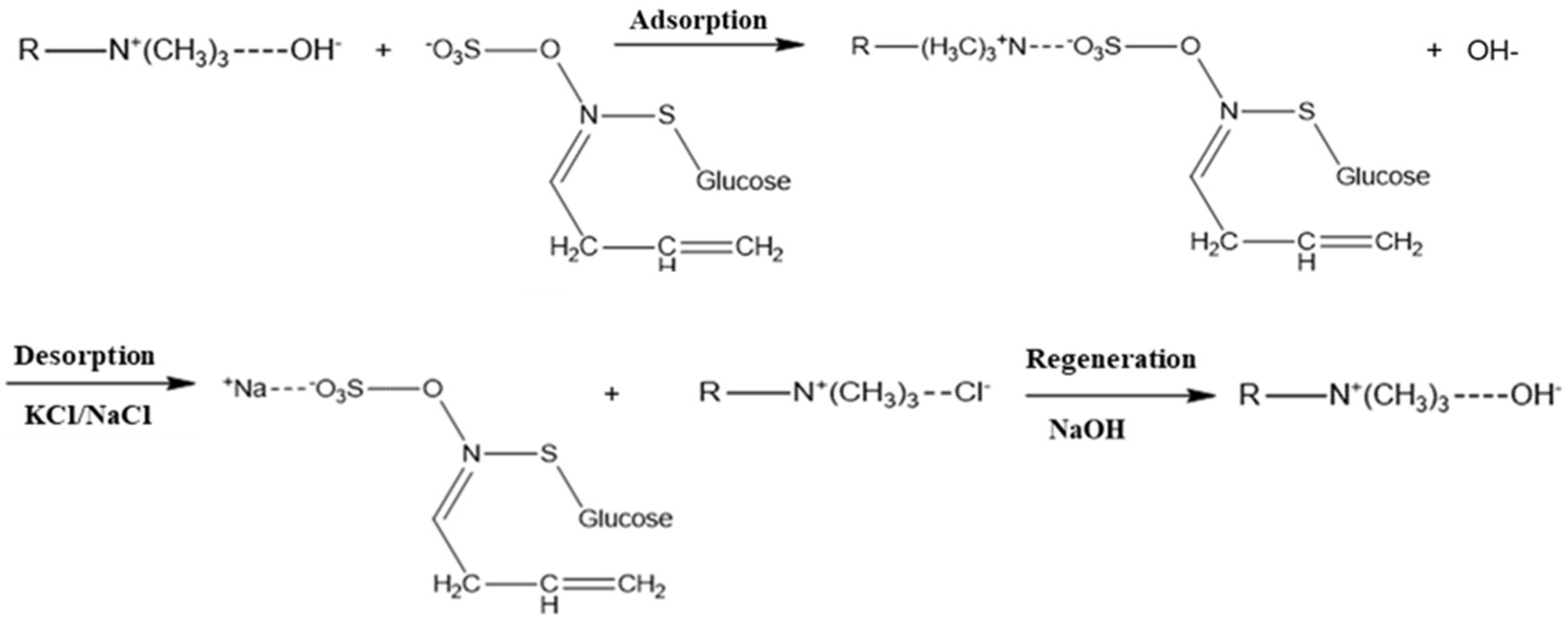Processes 10 00191 g006