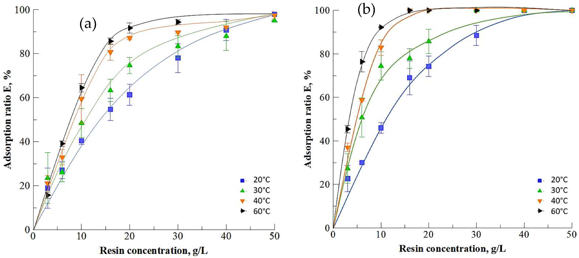 Processes 10 00191 g007