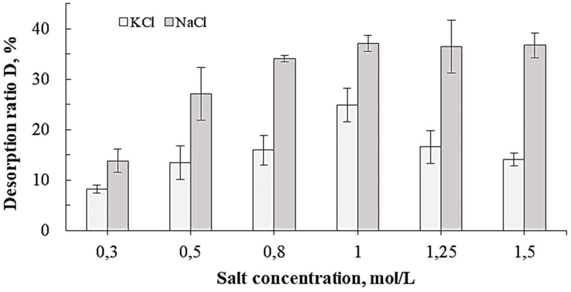 Processes 10 00191 g011