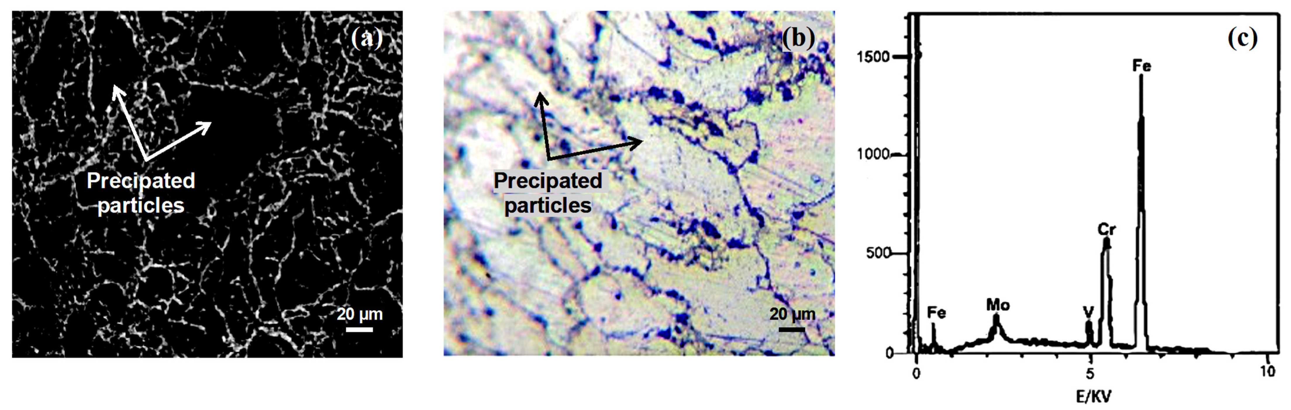 Processes 10 00192 g003