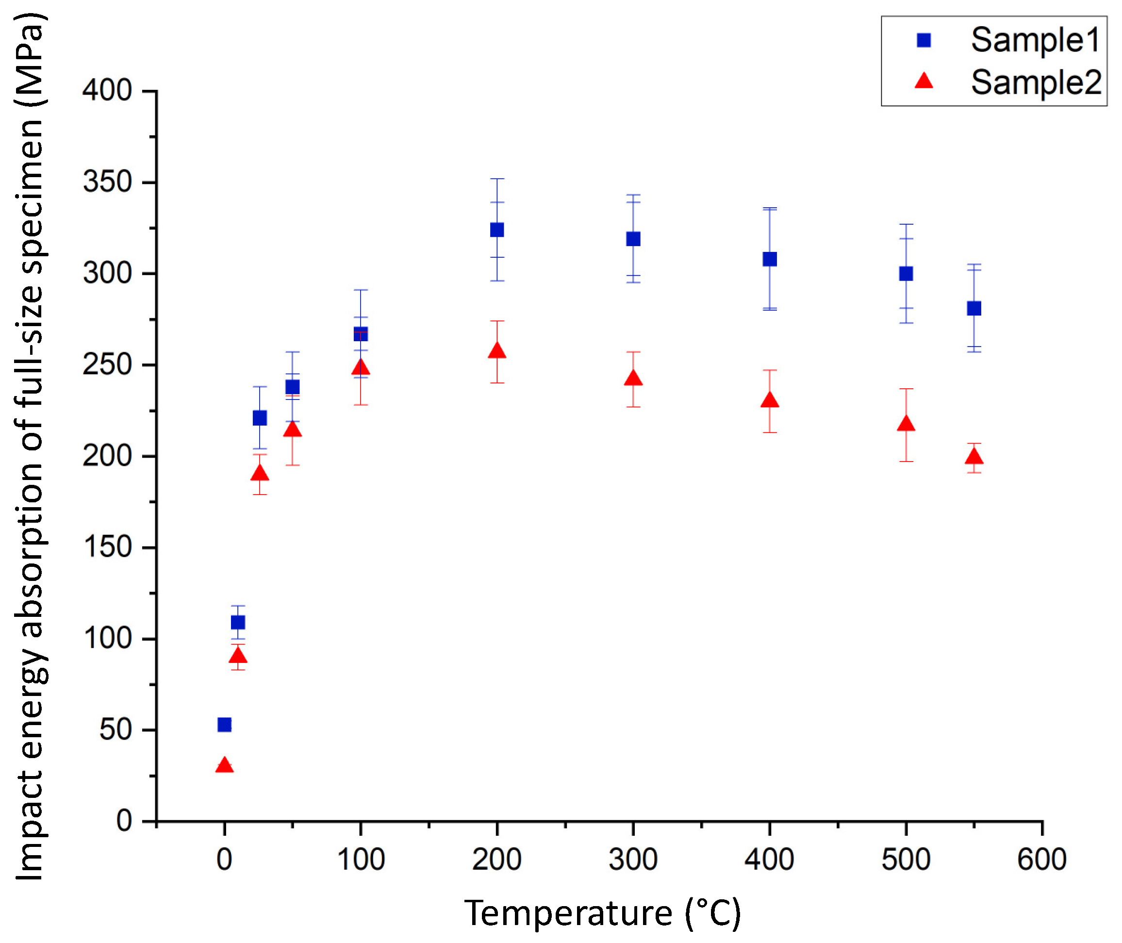 Processes 10 00192 g005