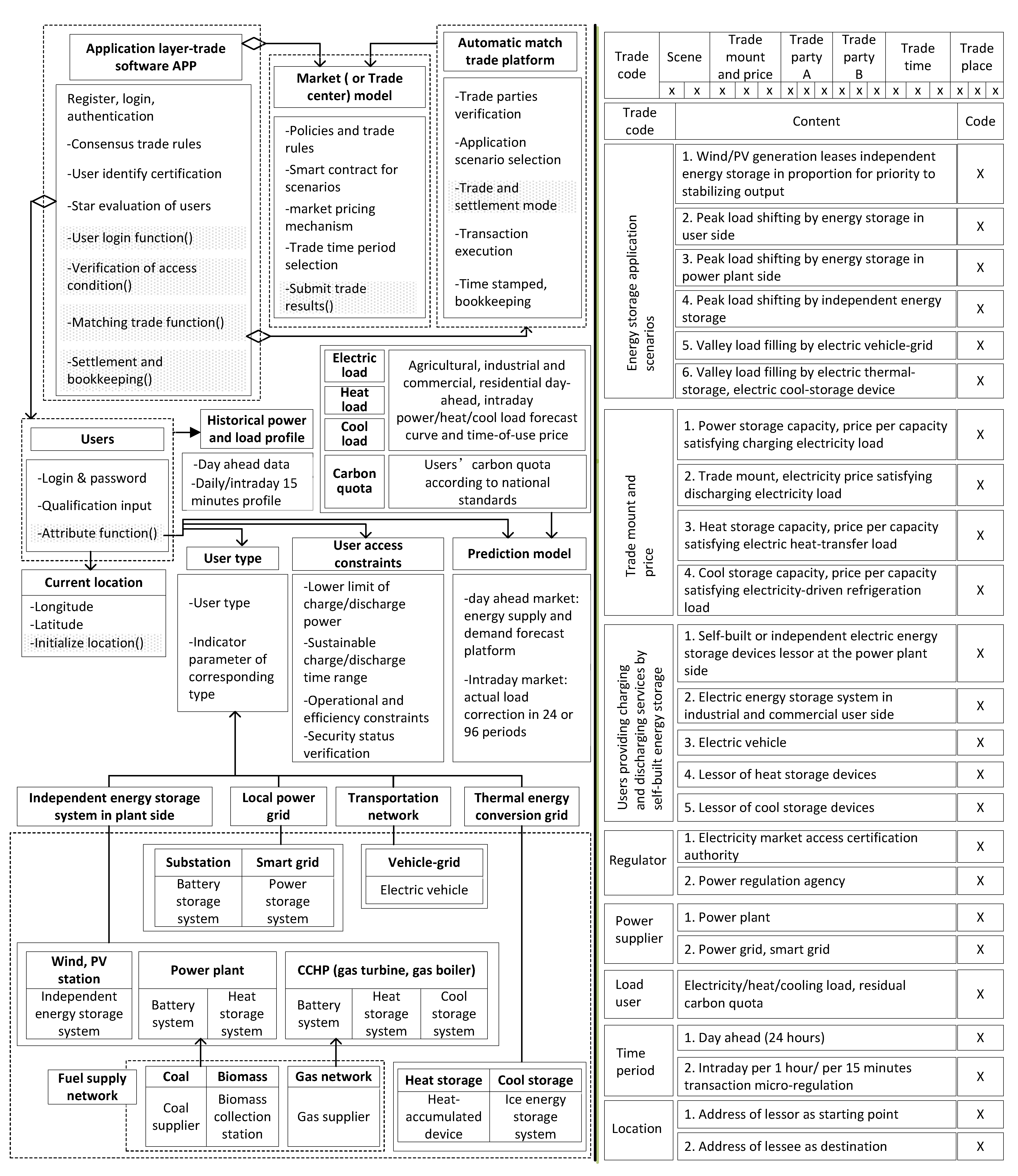 Processes 10 00194 g002
