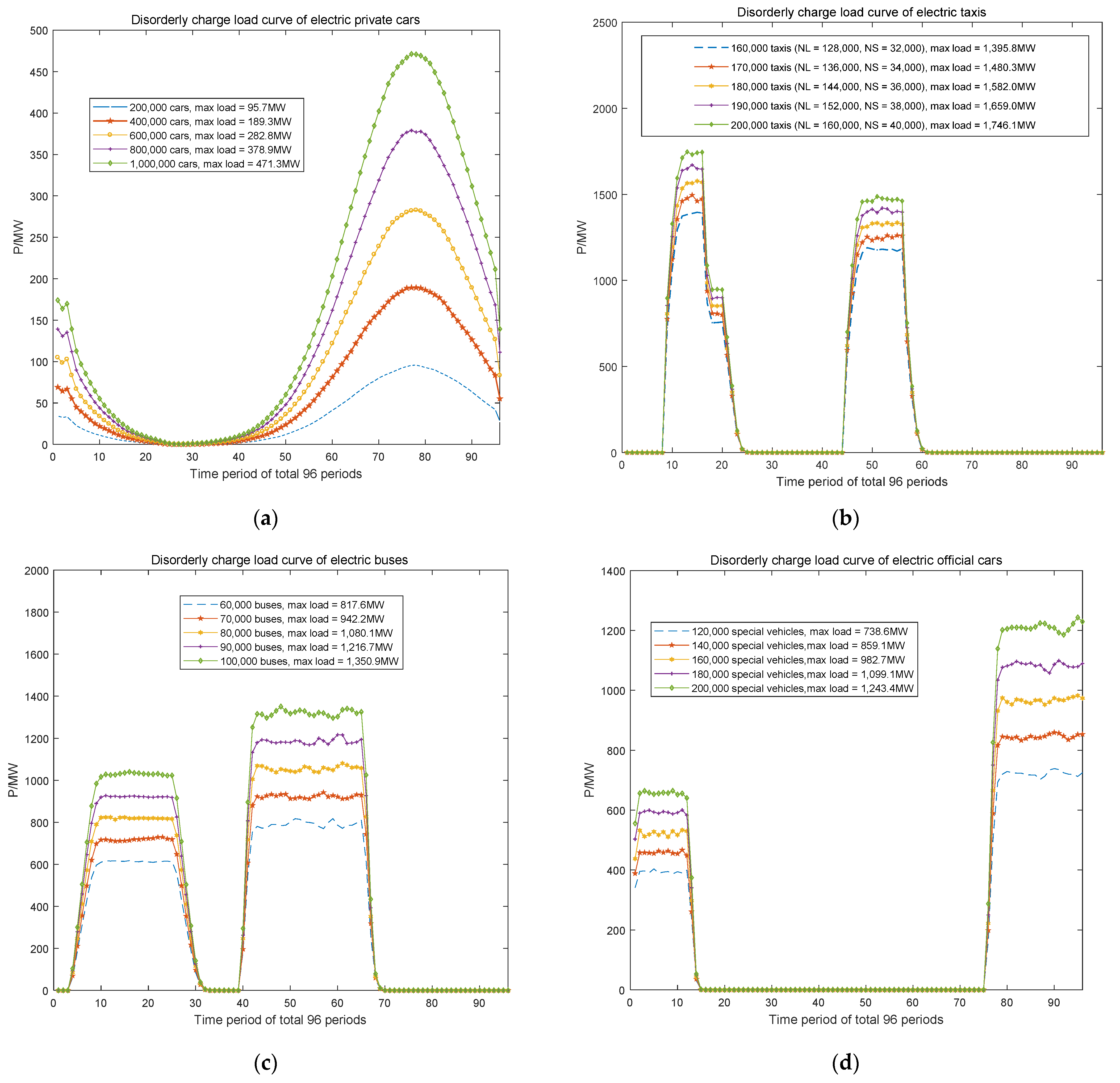 Processes 10 00194 g003