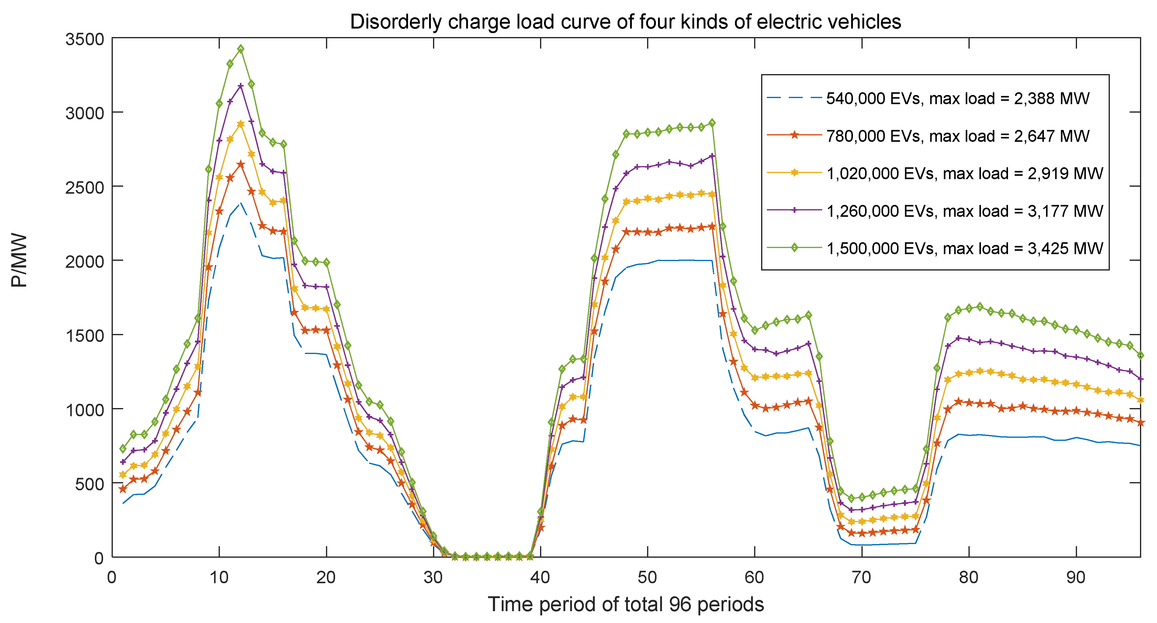Processes 10 00194 g004