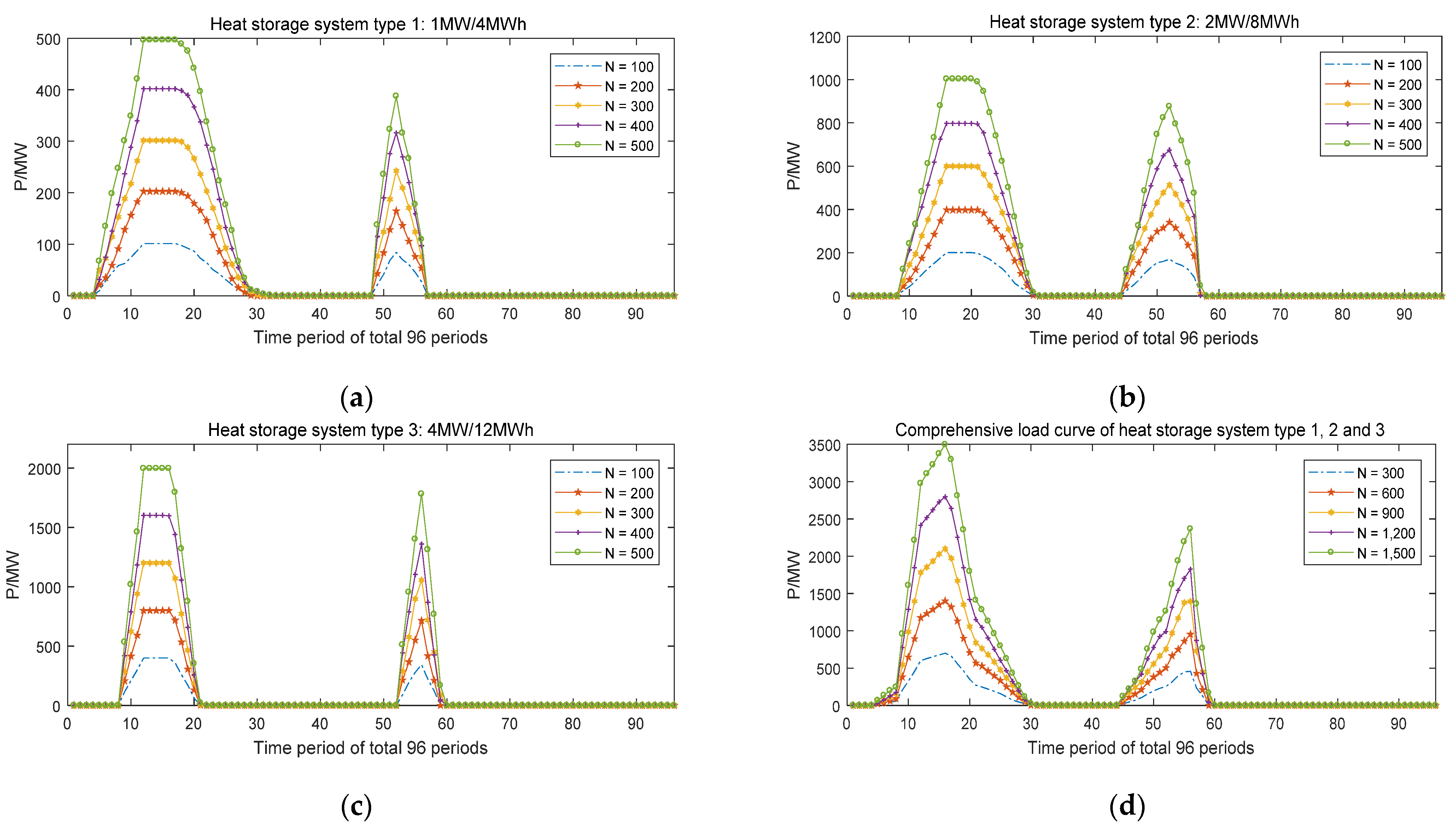 Processes 10 00194 g007