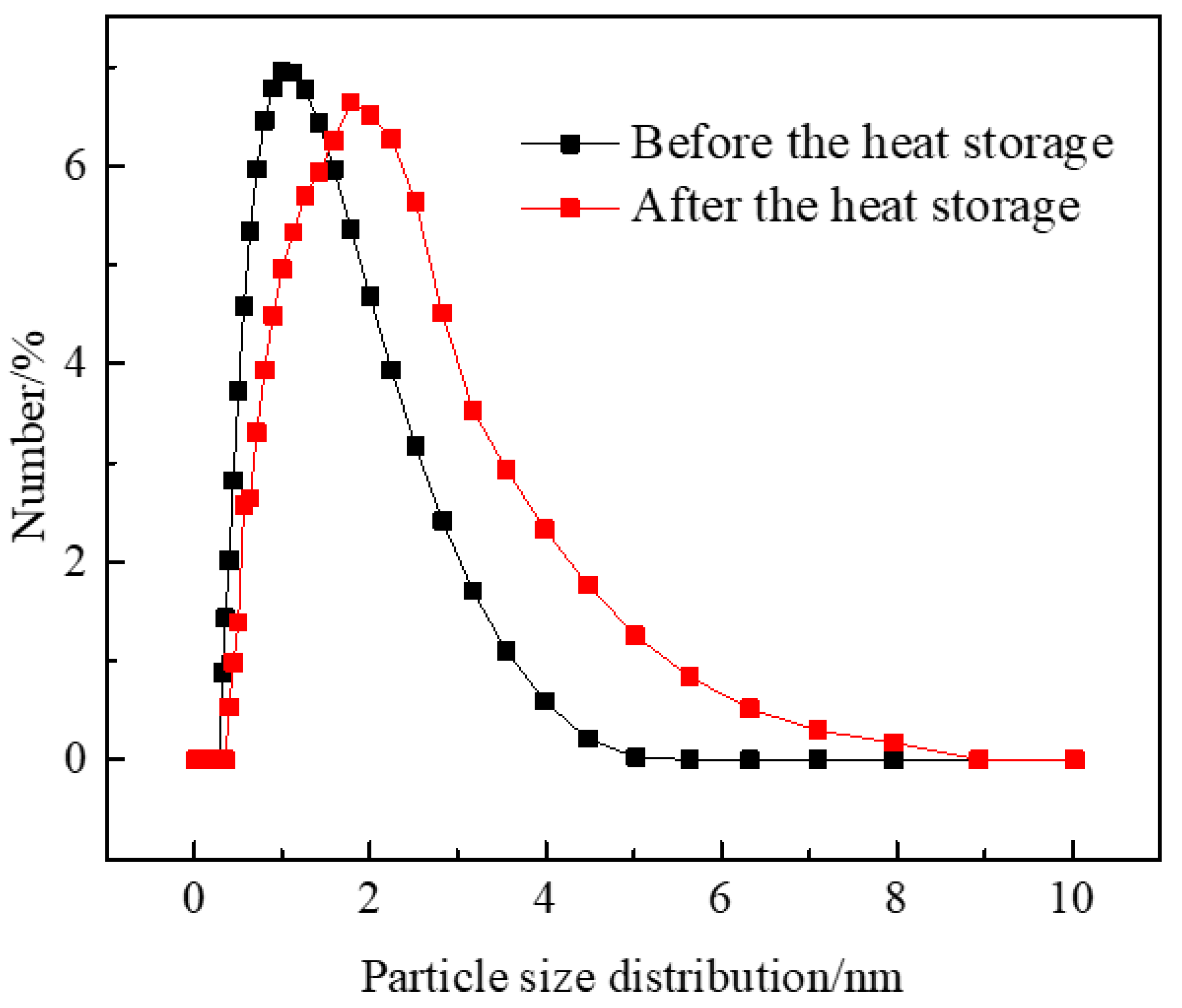Processes 10 00195 g010