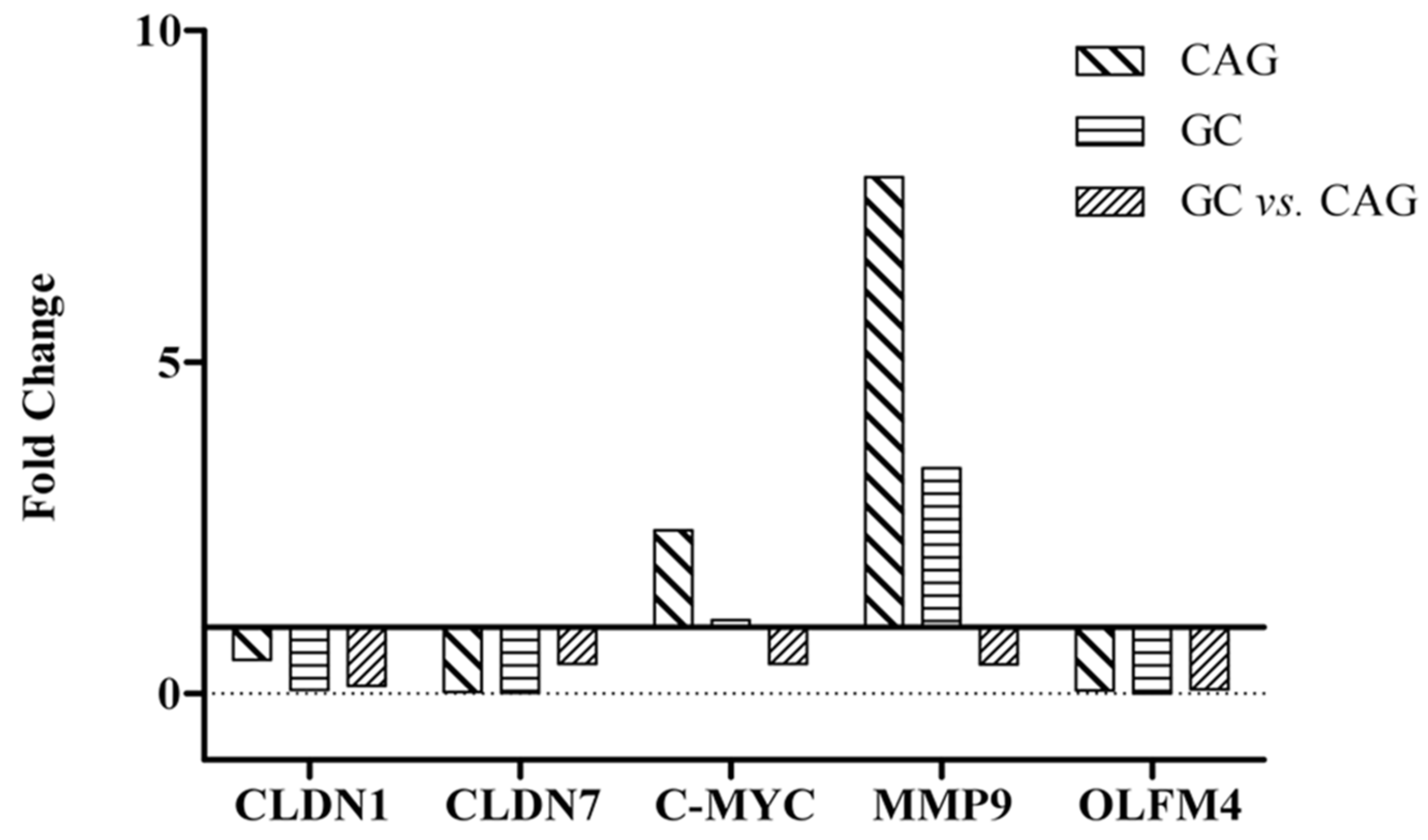 Processes 10 00196 g004