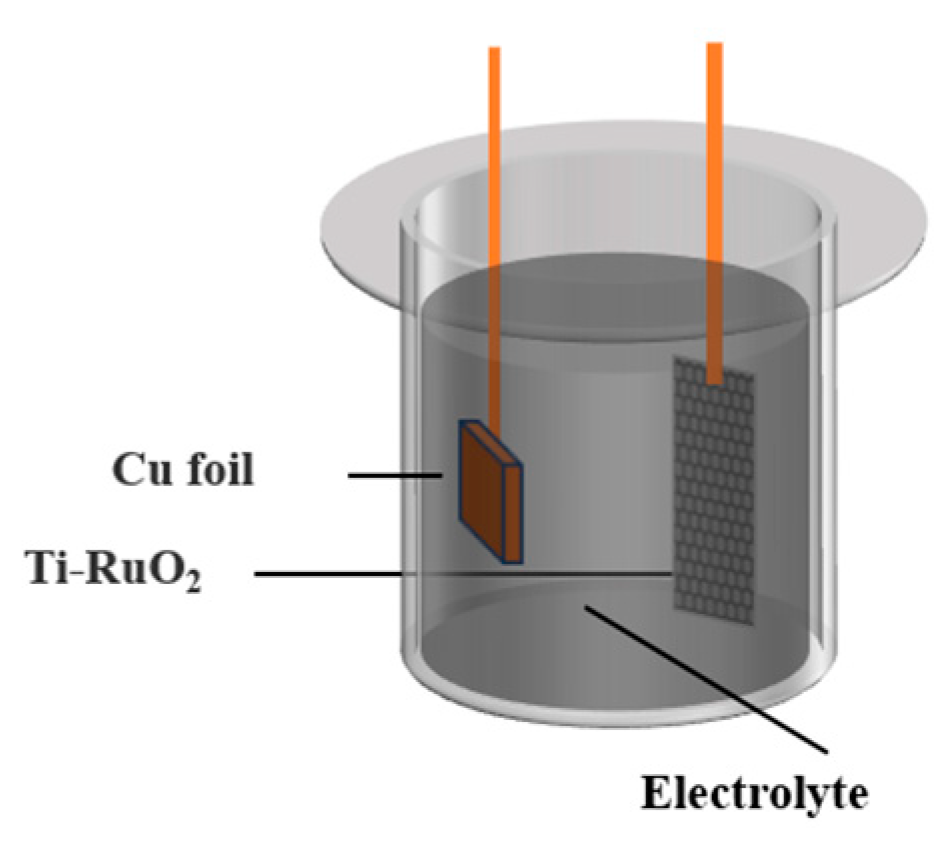 Processes 10 00198 g001