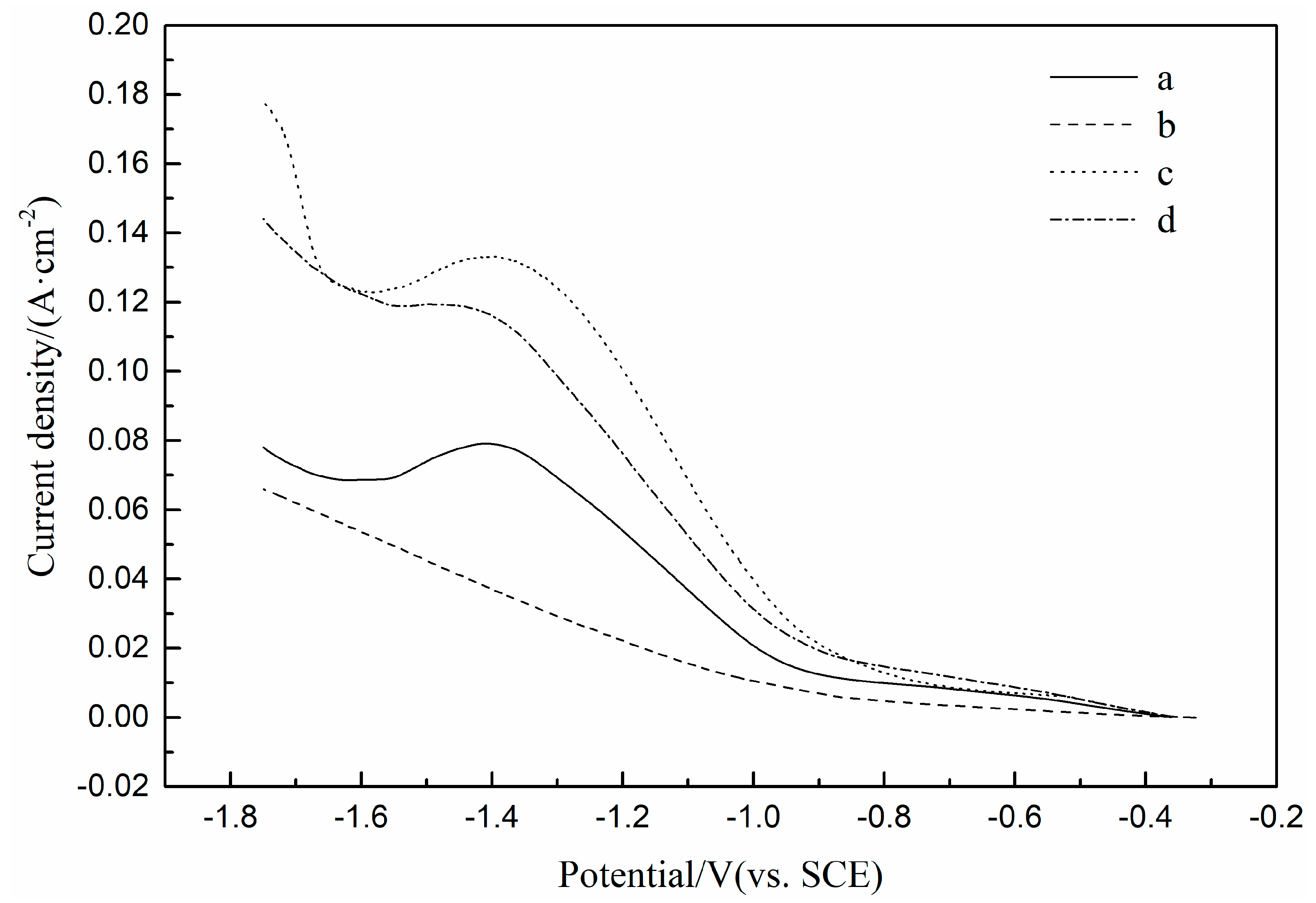 Processes 10 00198 g002