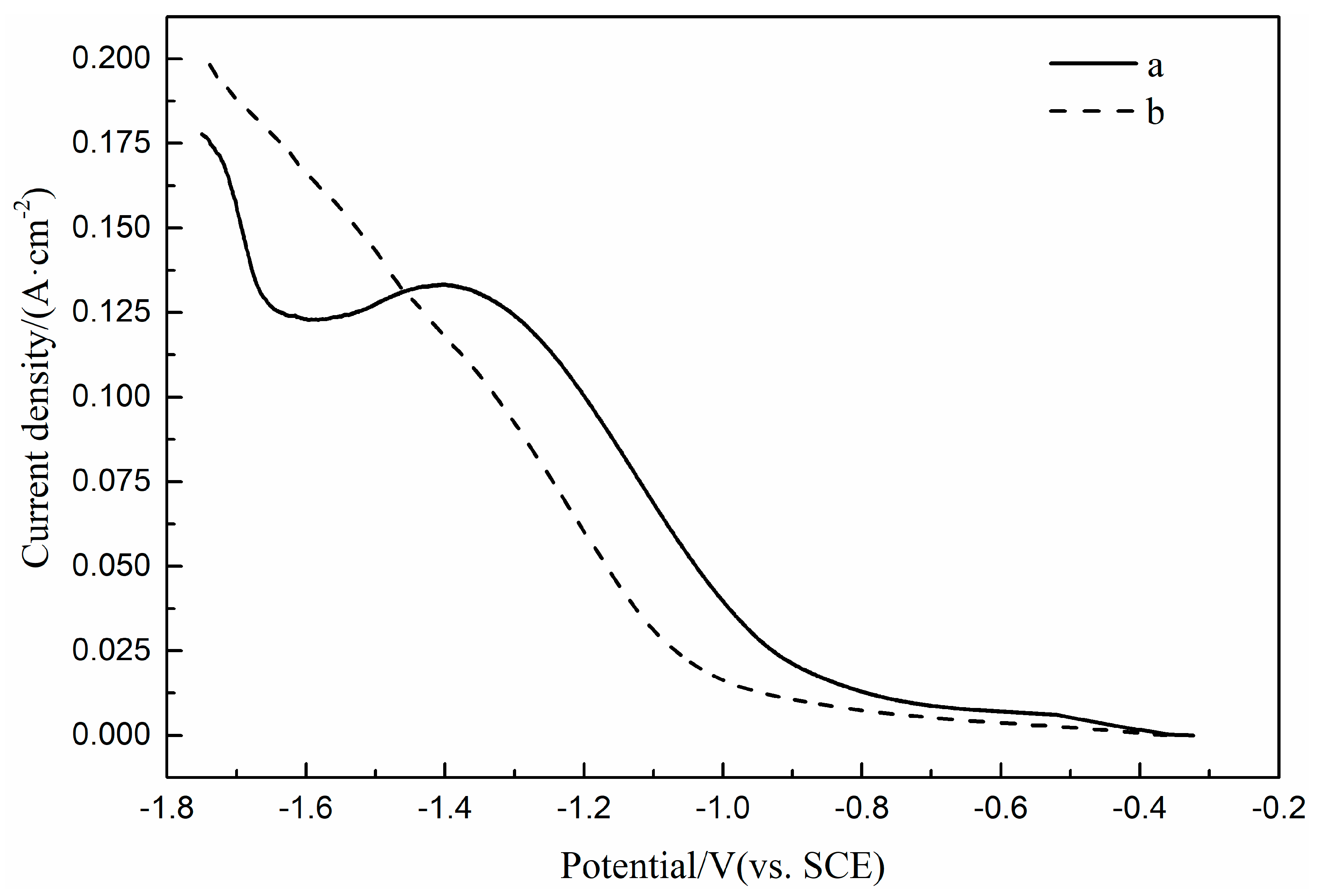 Processes 10 00198 g003