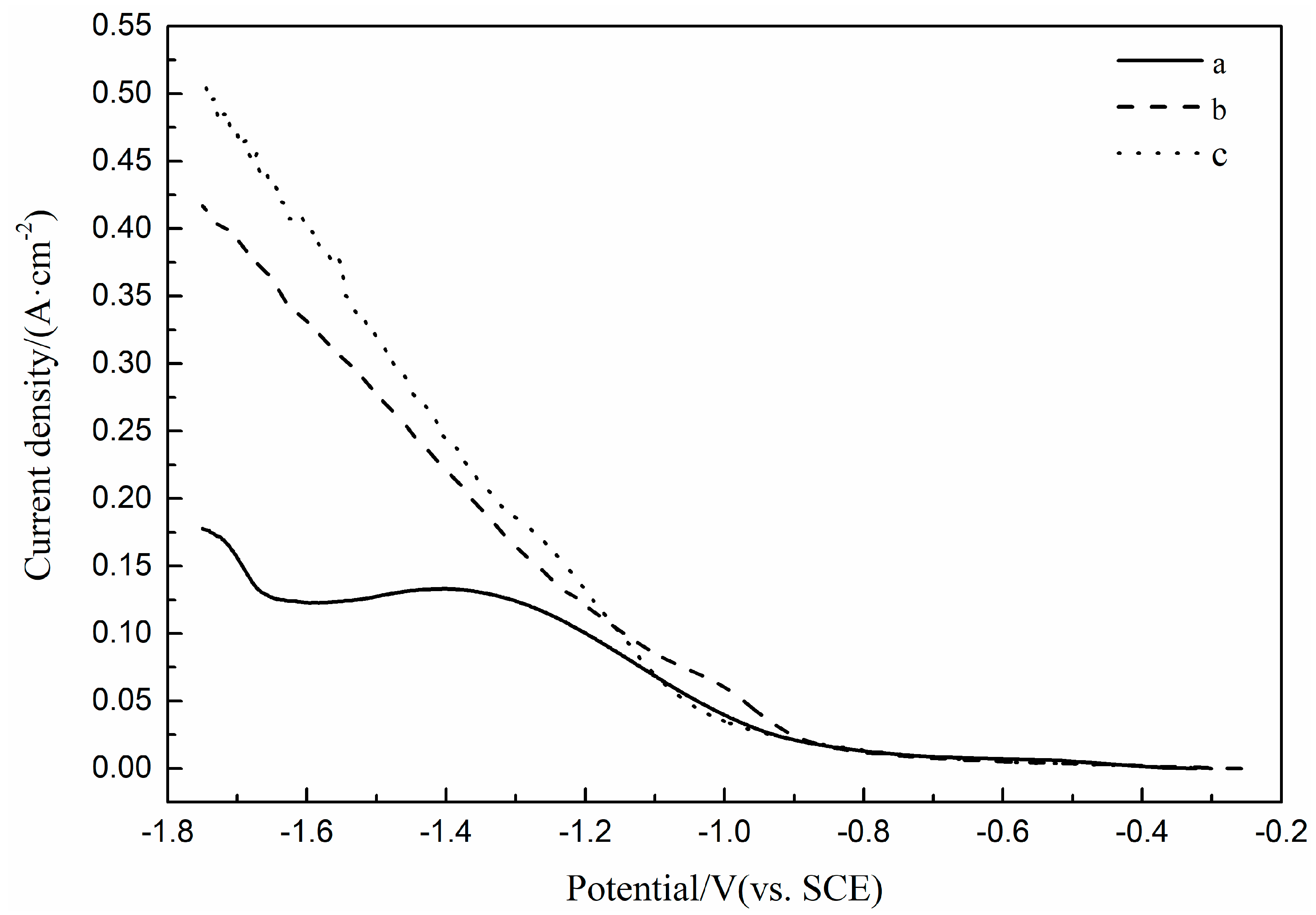 Processes 10 00198 g004