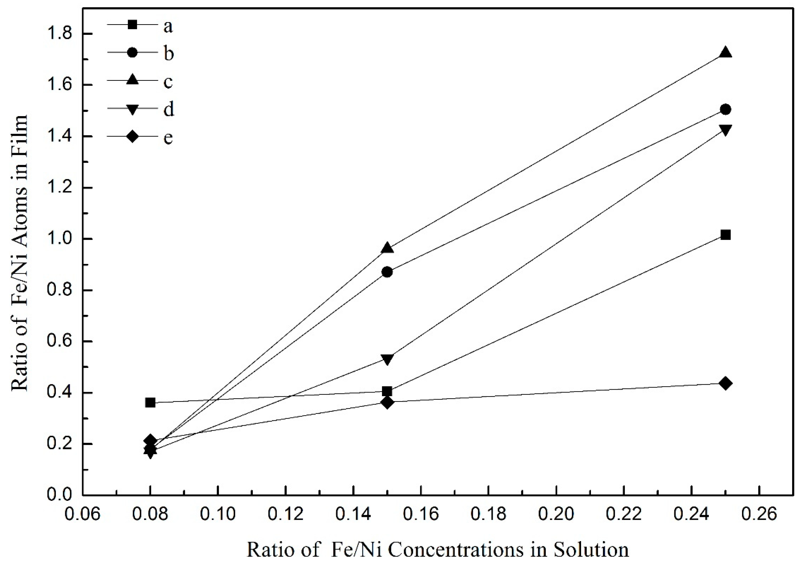 Processes 10 00198 g006
