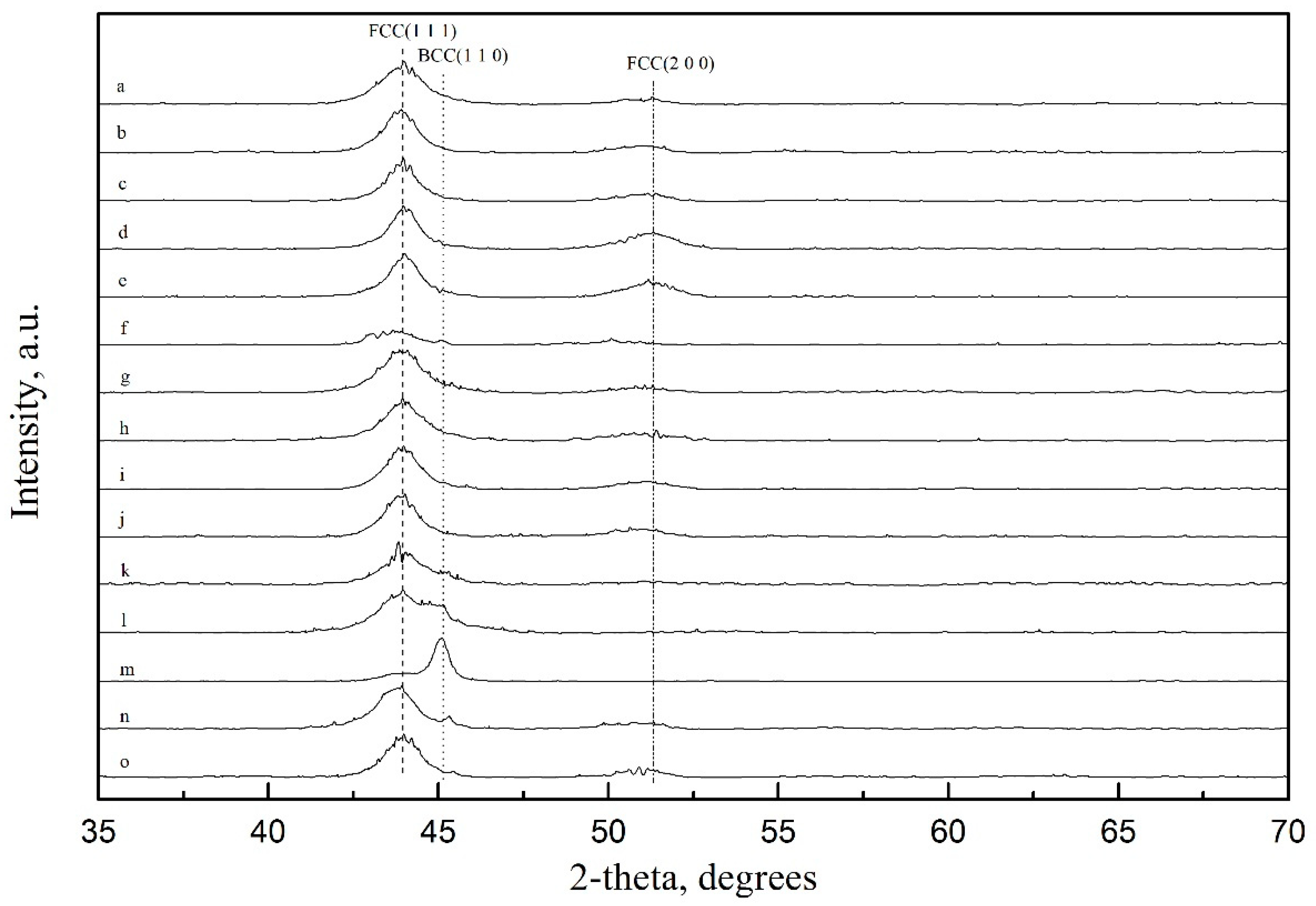 Processes 10 00198 g008