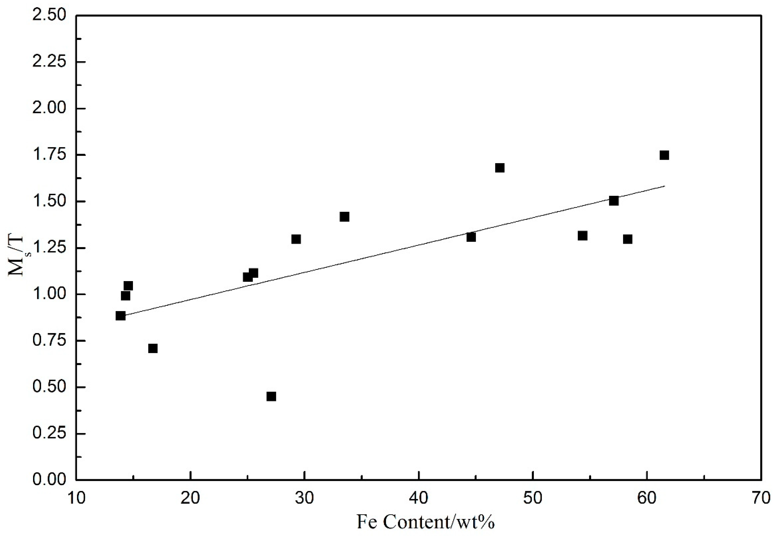 Processes 10 00198 g009
