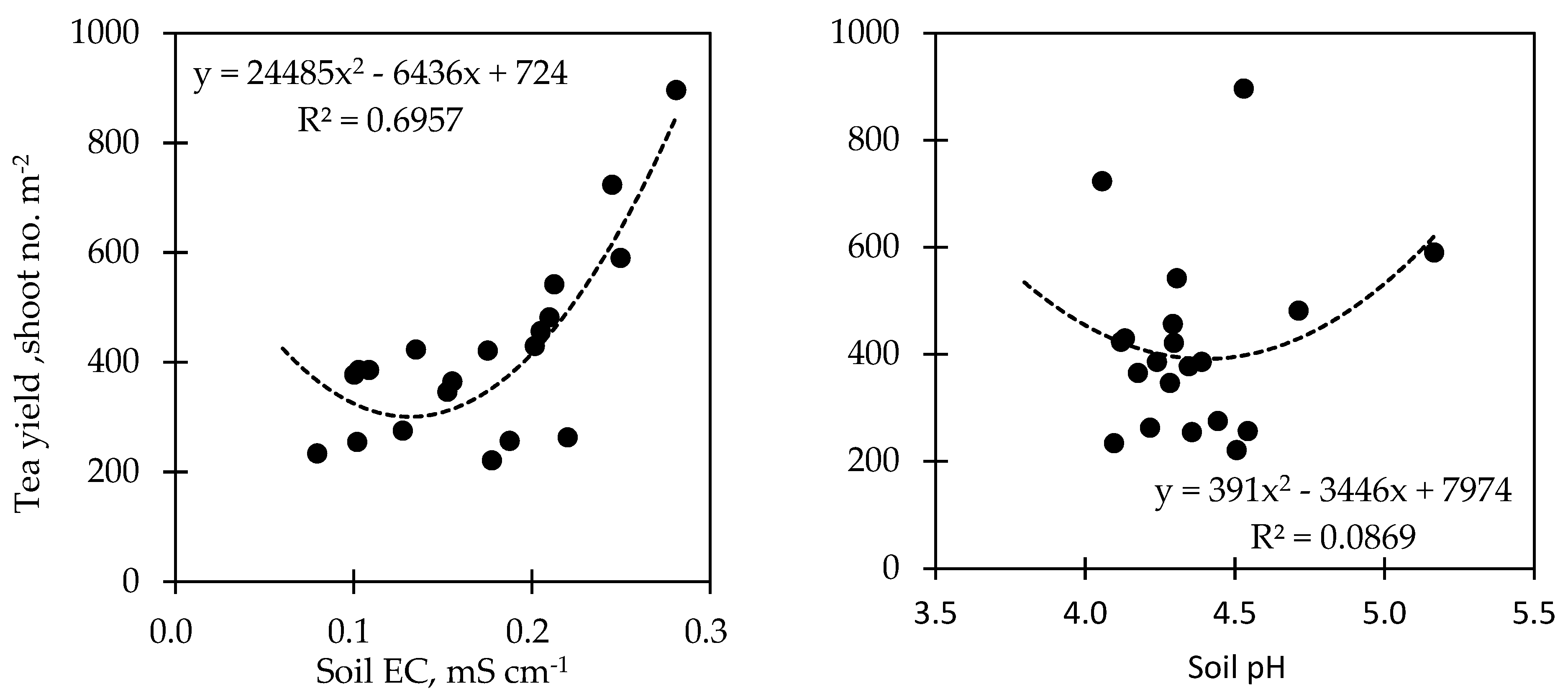 Processes 10 00199 g005a Processes 10 00199 g005a