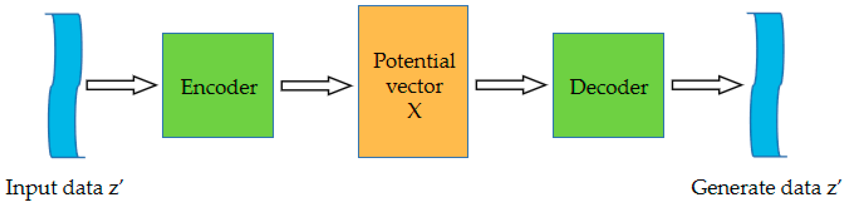 Processes 10 00200 g001