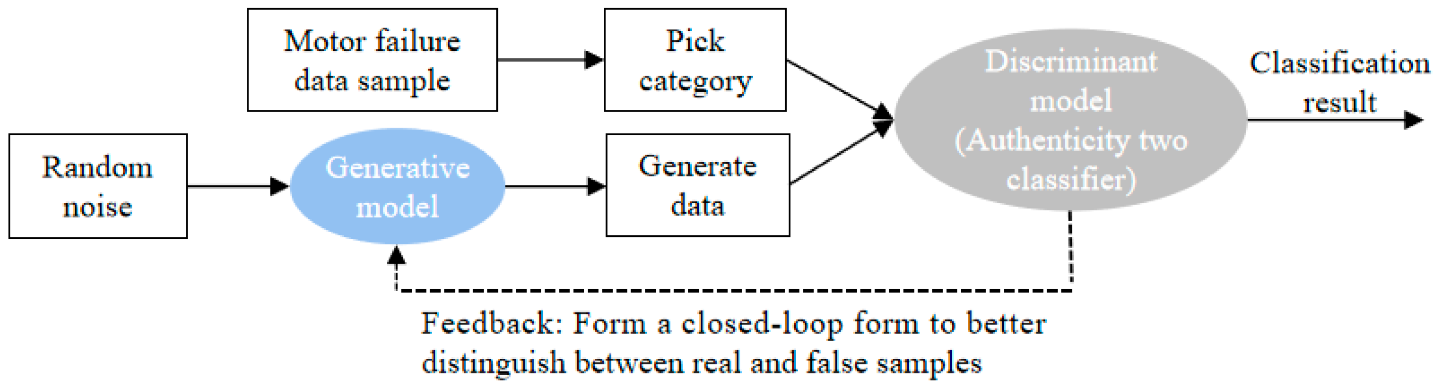 Processes 10 00200 g003