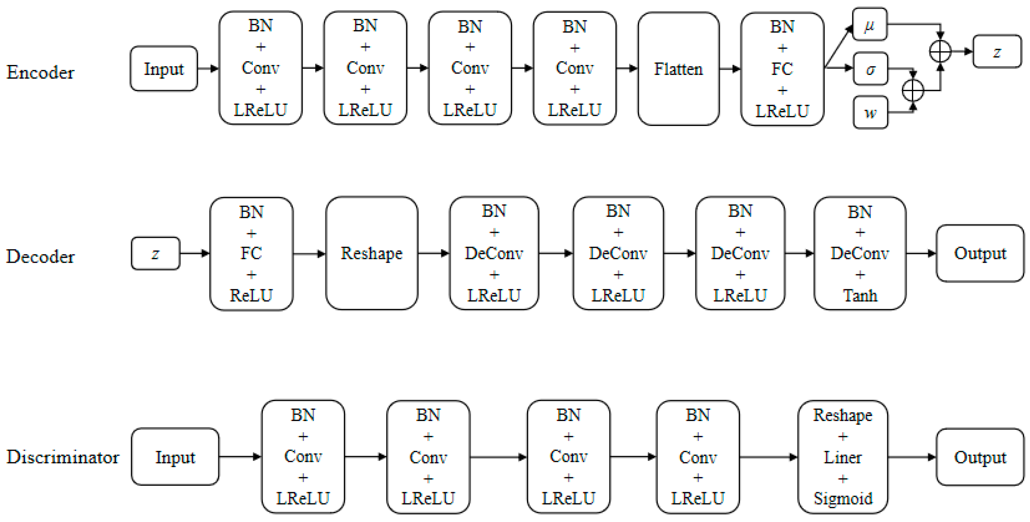 Processes 10 00200 g007