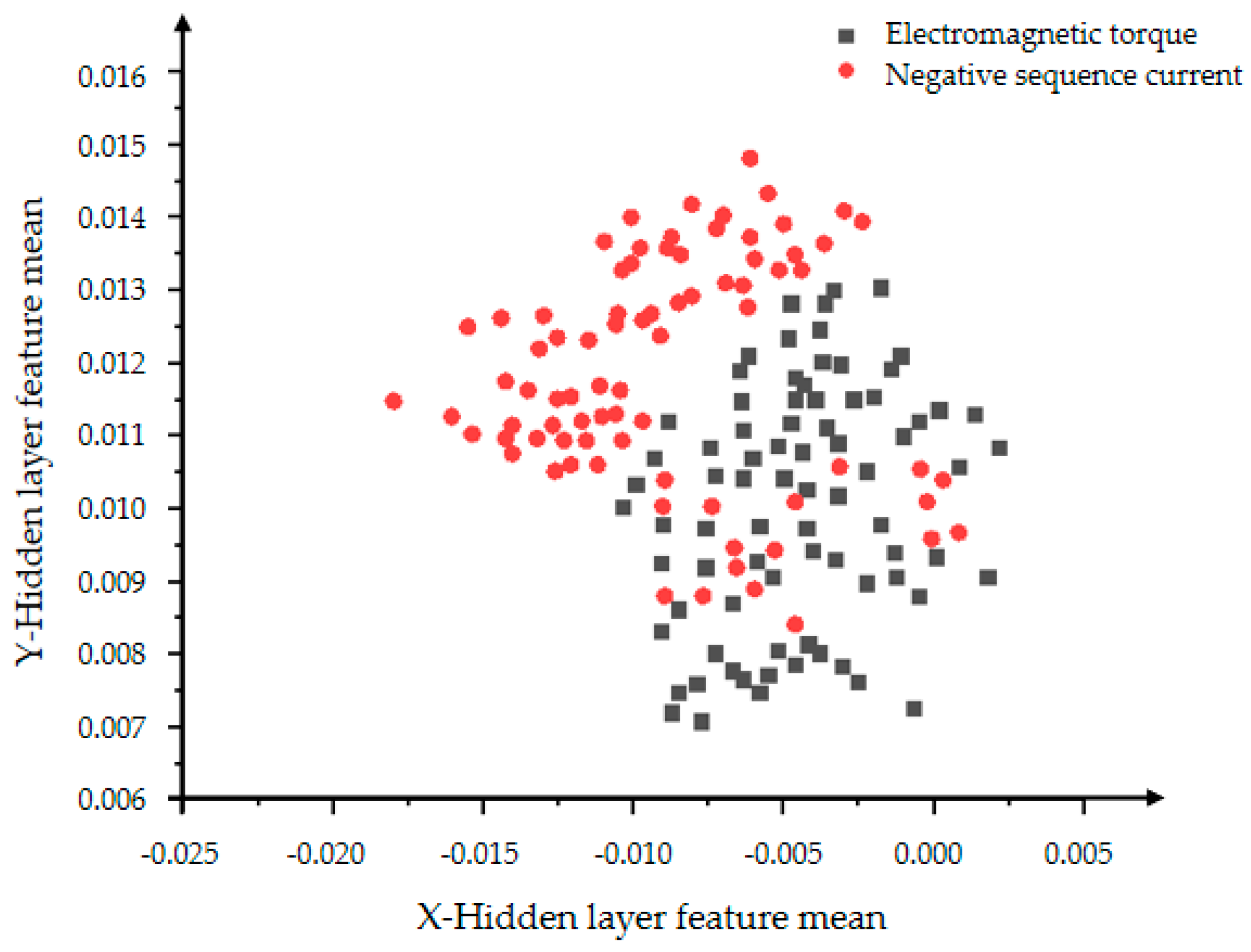 Processes 10 00200 g008