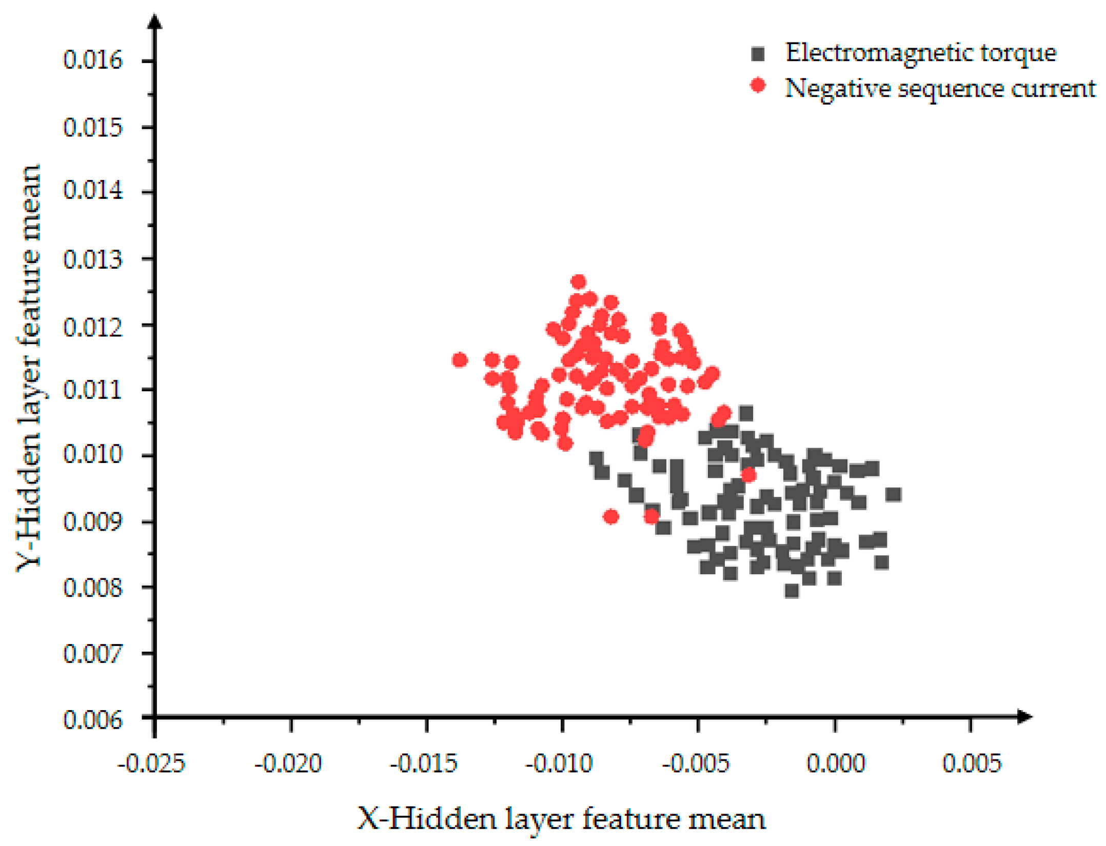 Processes 10 00200 g009