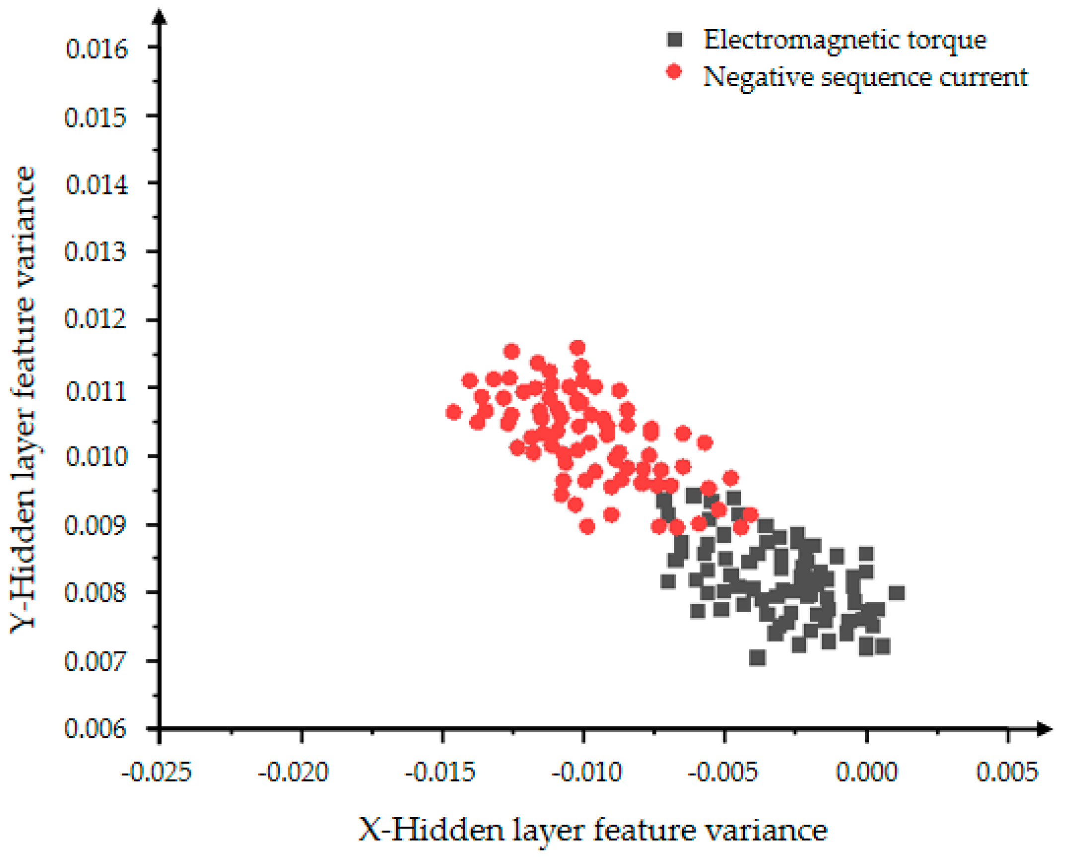Processes 10 00200 g010