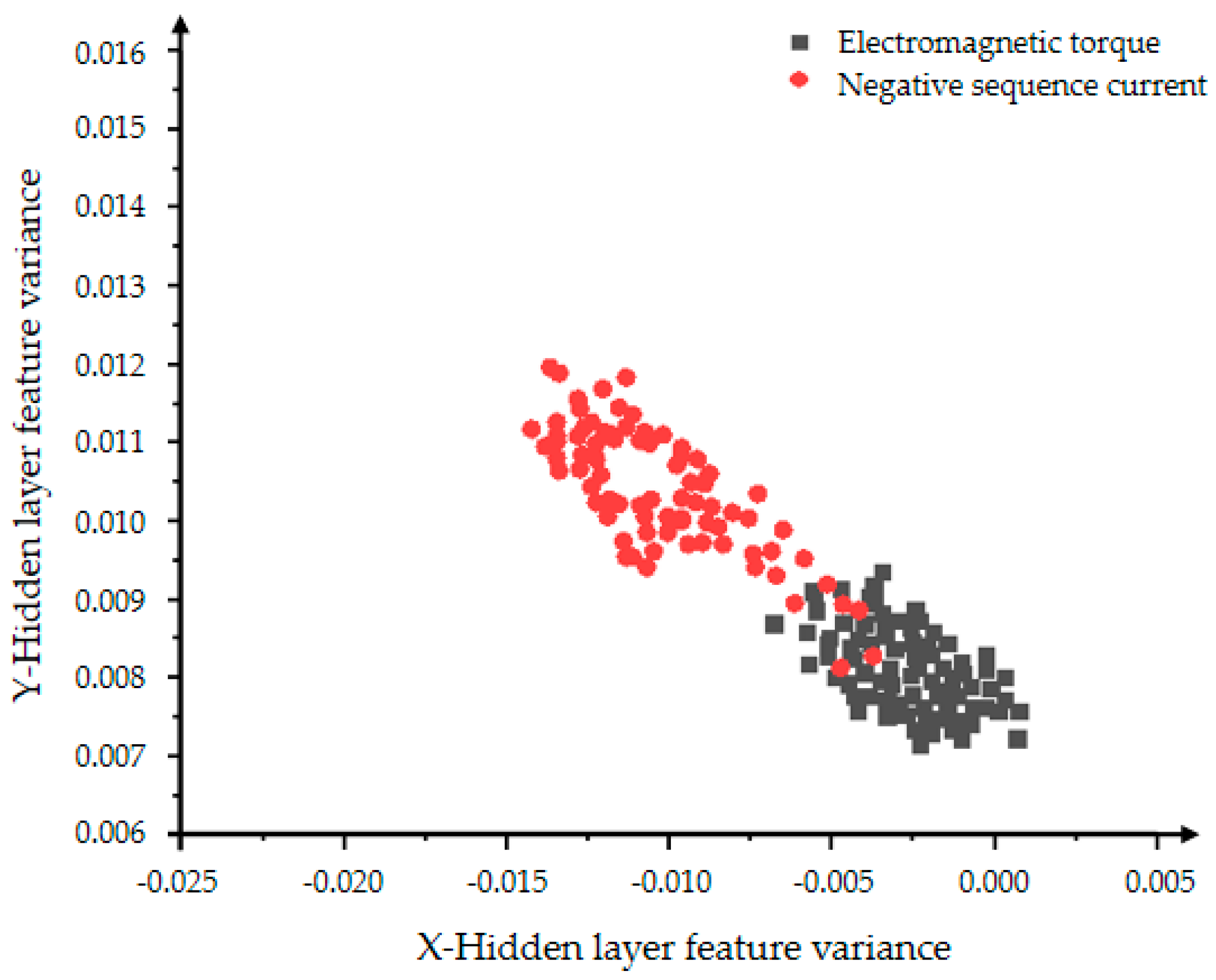 Processes 10 00200 g011