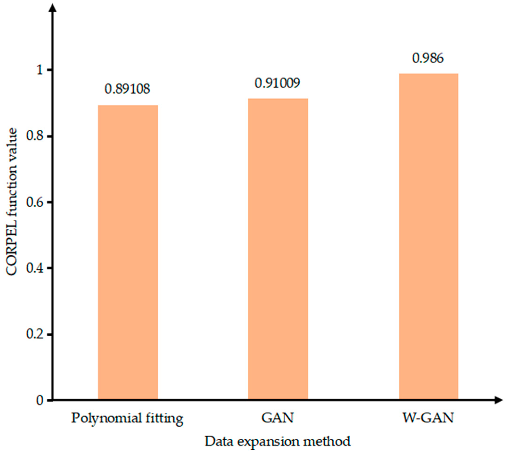 Processes 10 00200 g015