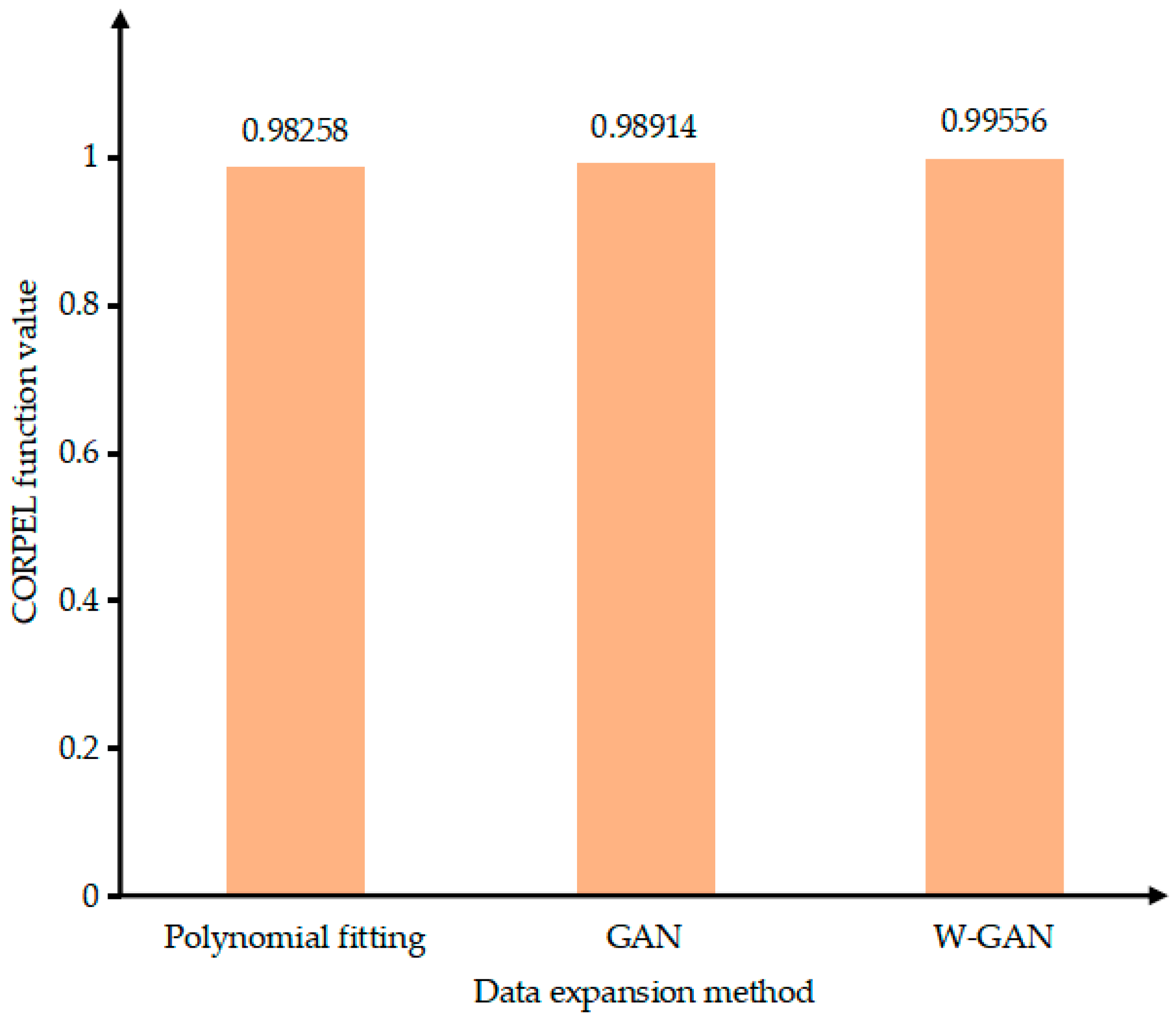Processes 10 00200 g017