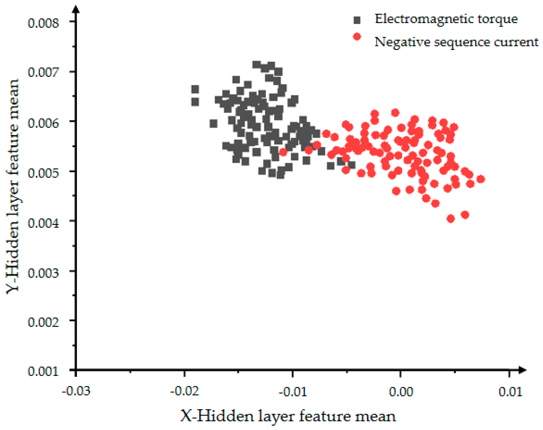 Processes 10 00200 g020