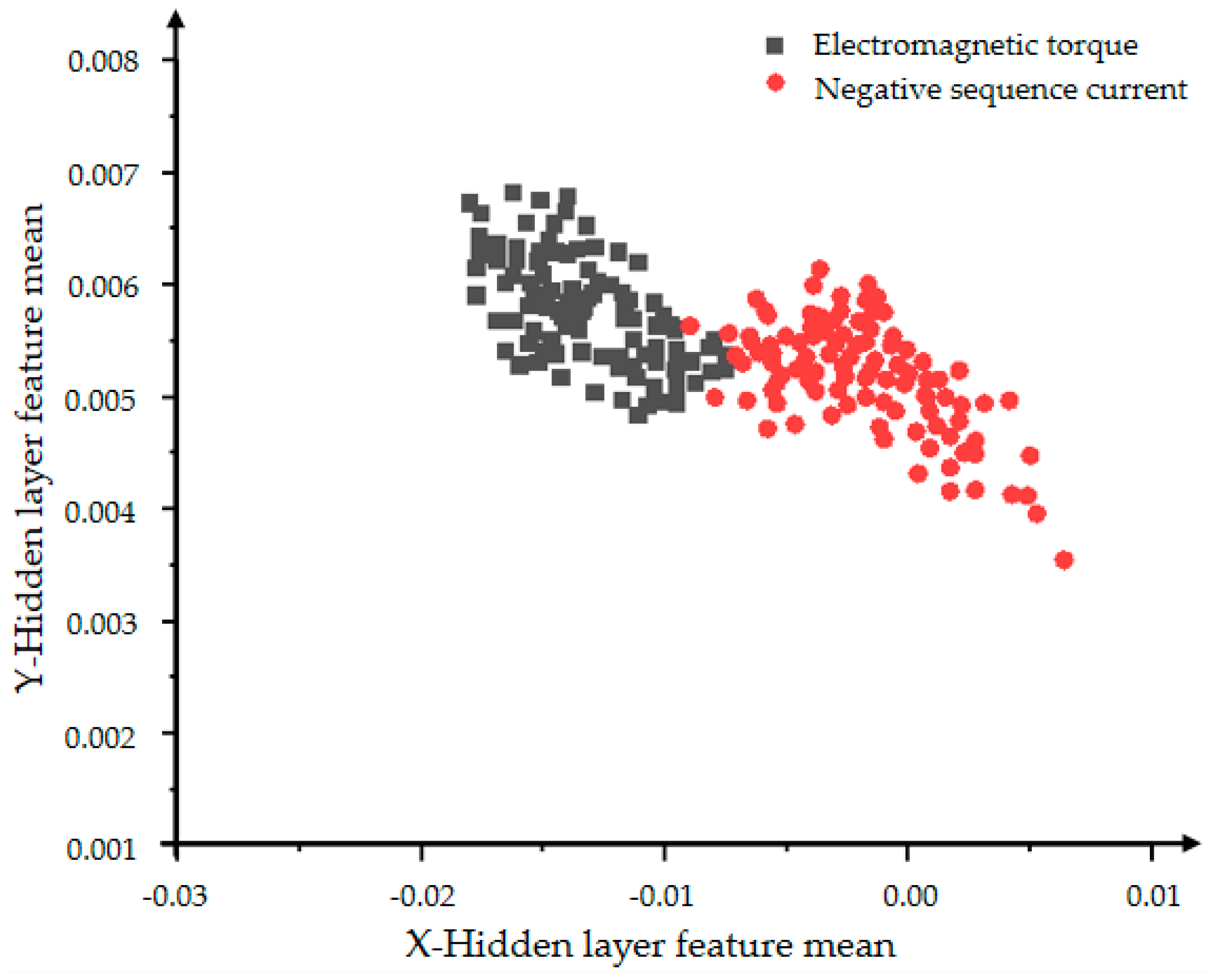 Processes 10 00200 g021