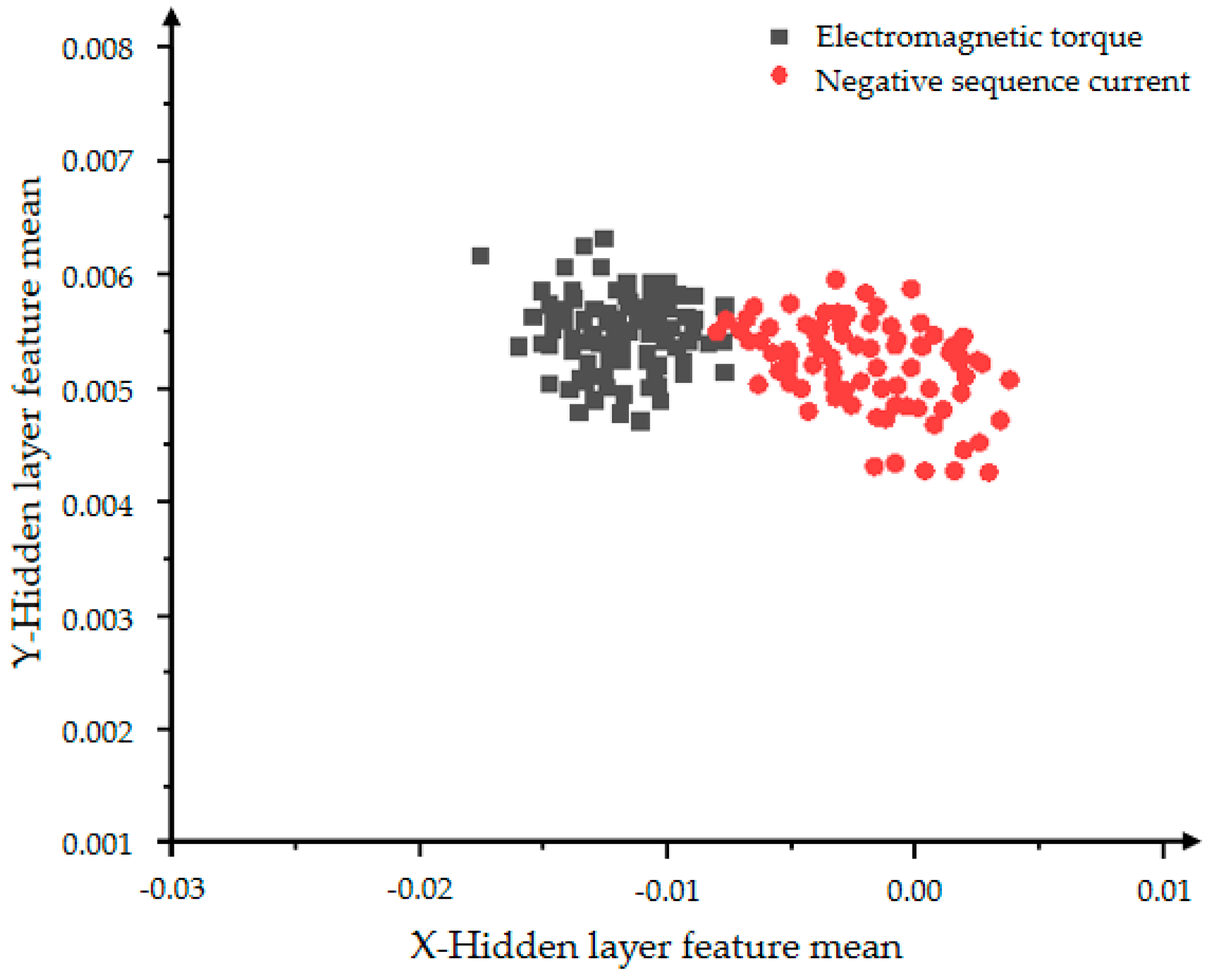 Processes 10 00200 g022