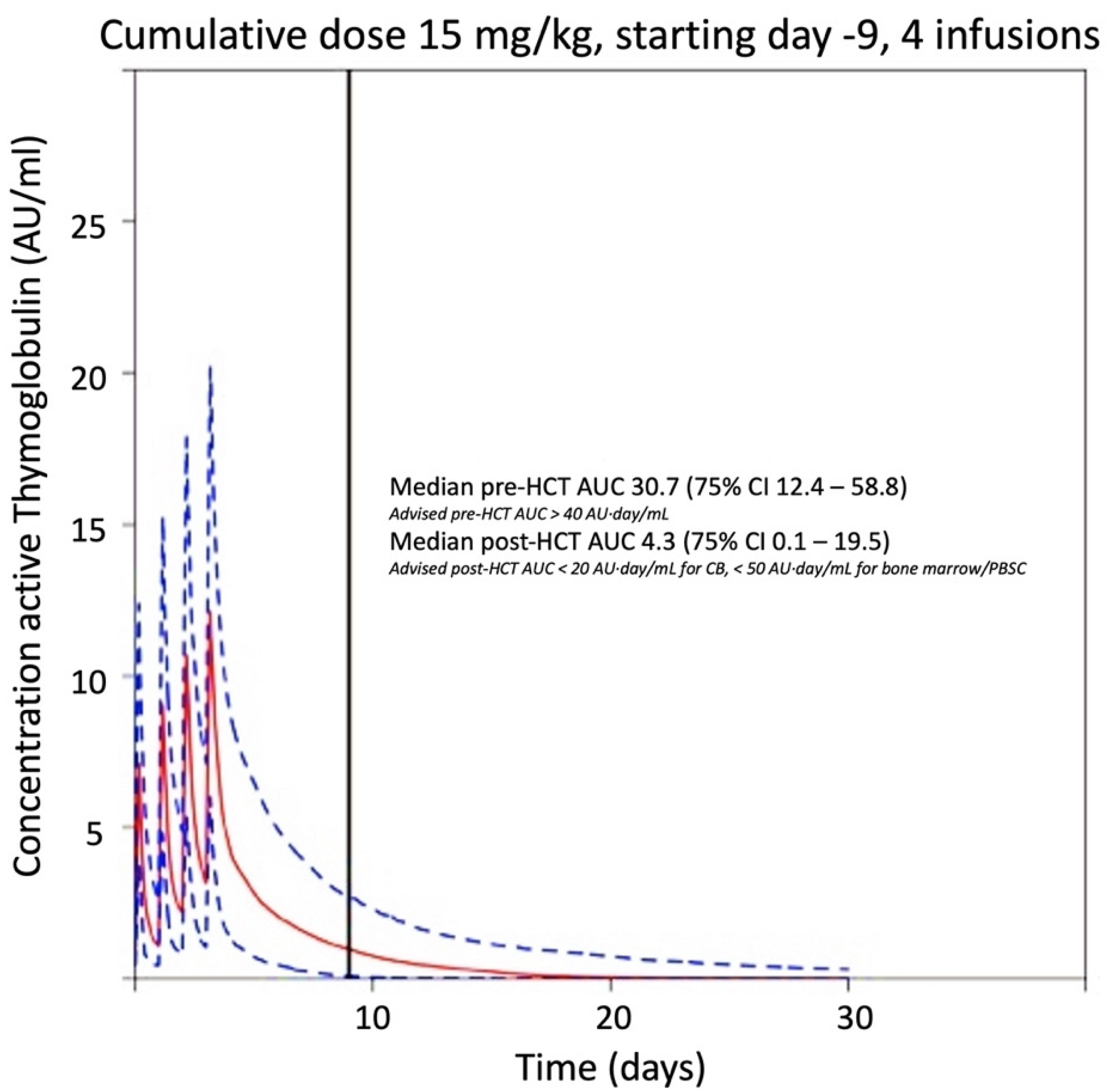 Processes 10 00201 g002