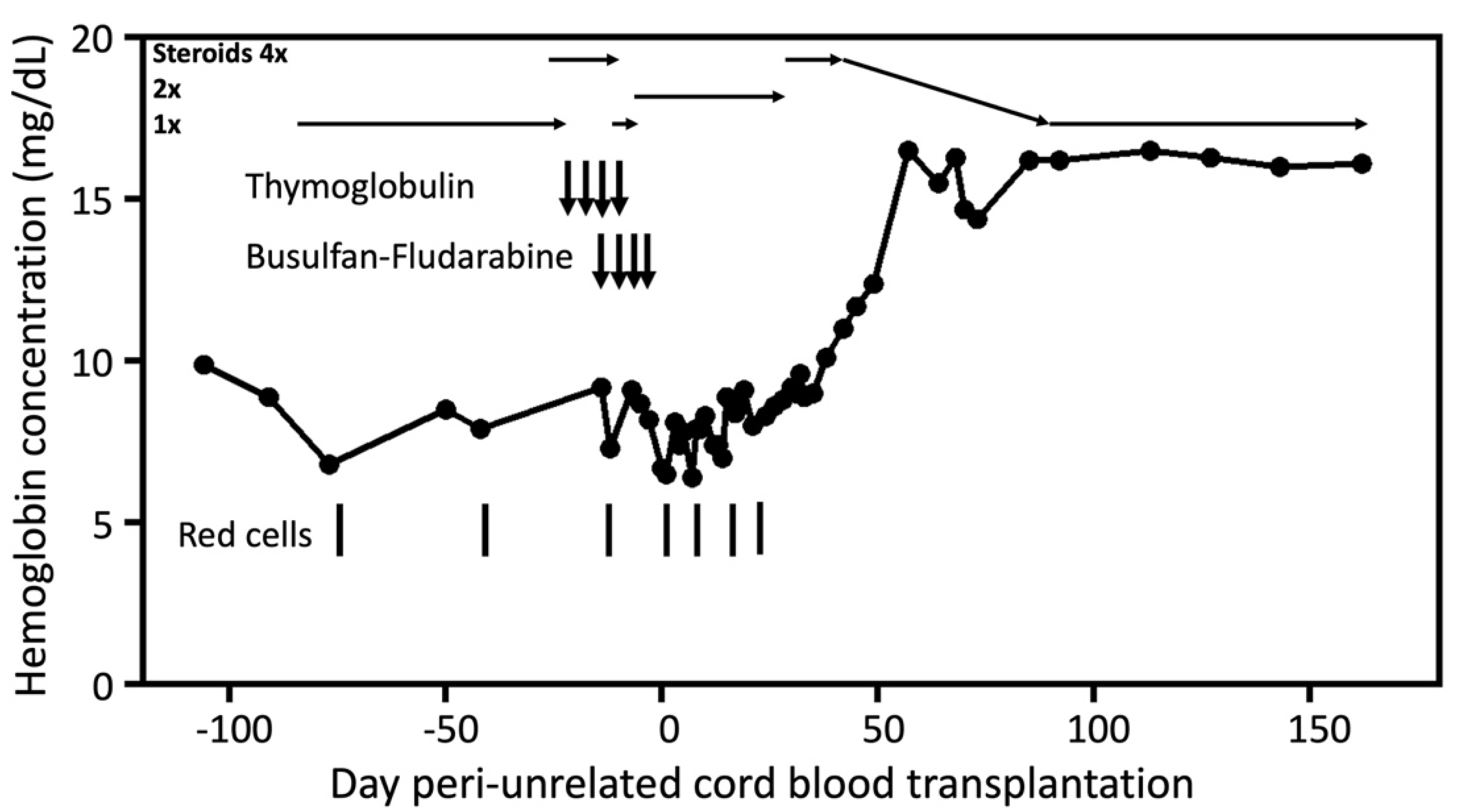 Processes 10 00201 g003