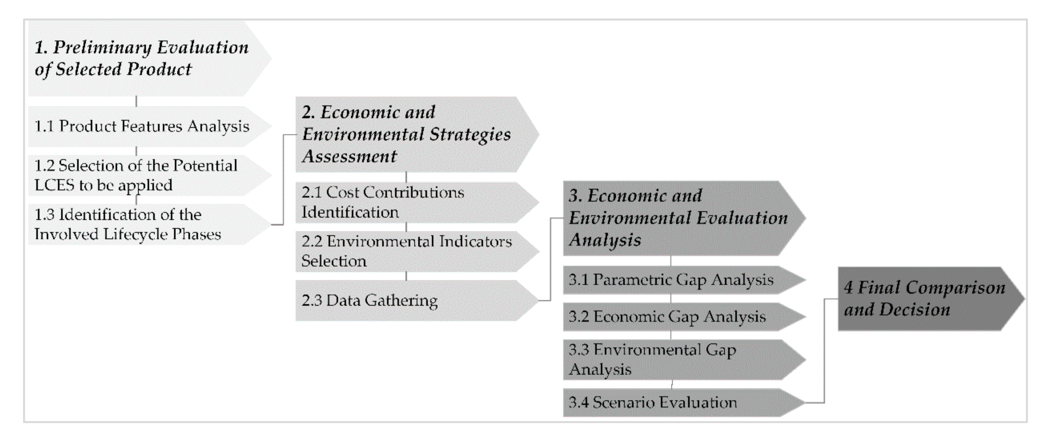 Processes 10 00203 g003