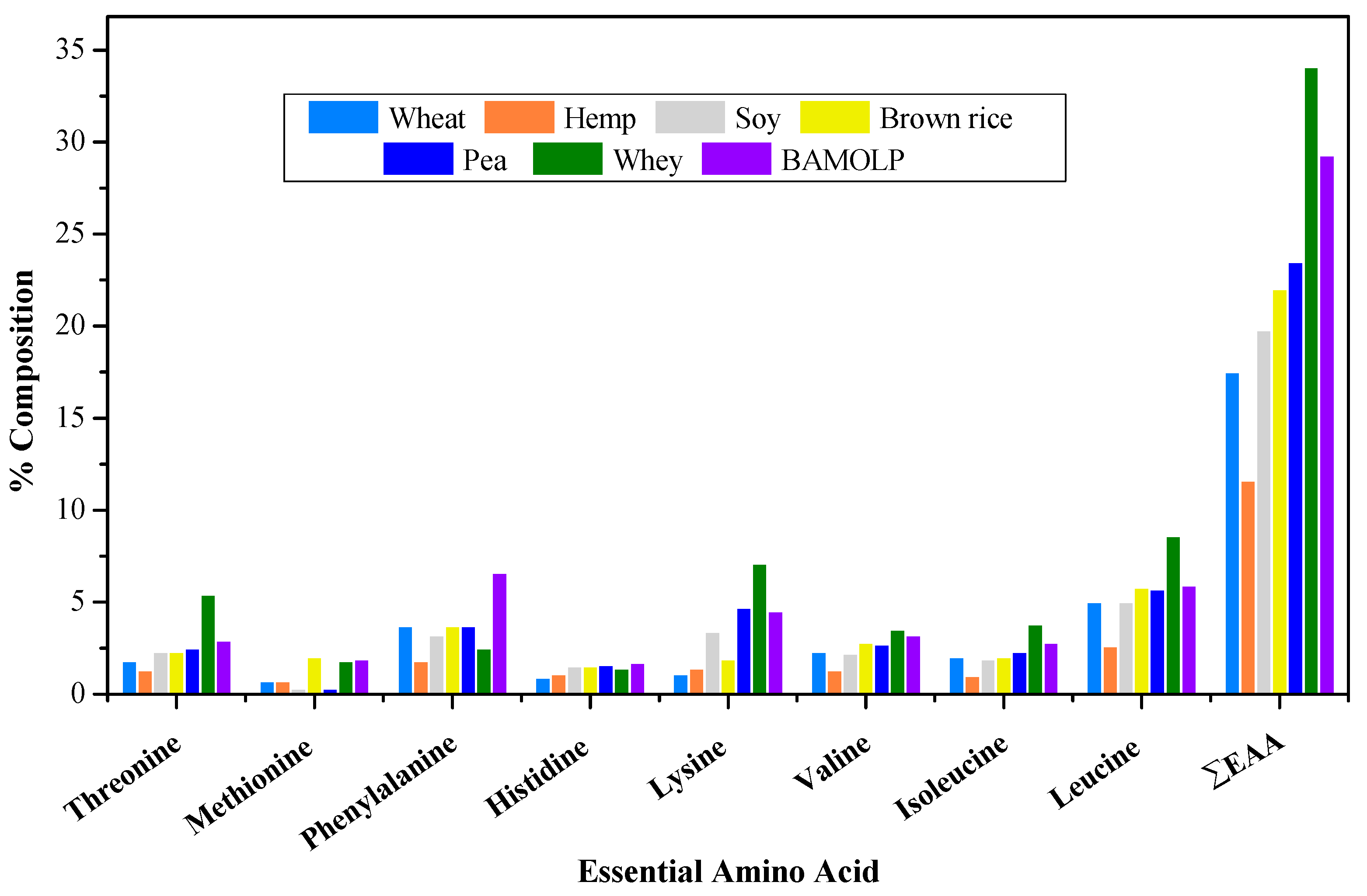 Processes 10 00205 g003