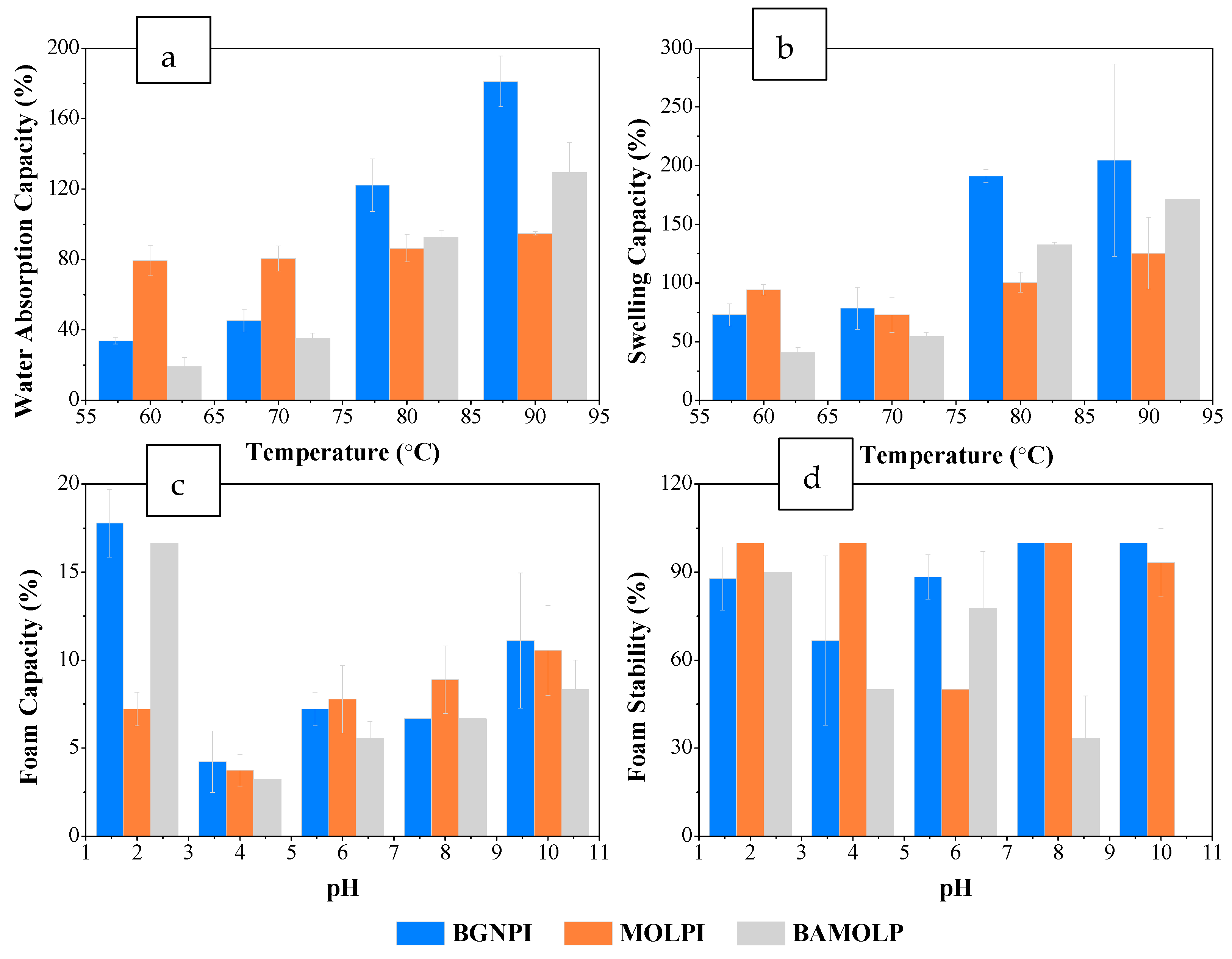 Processes 10 00205 g004