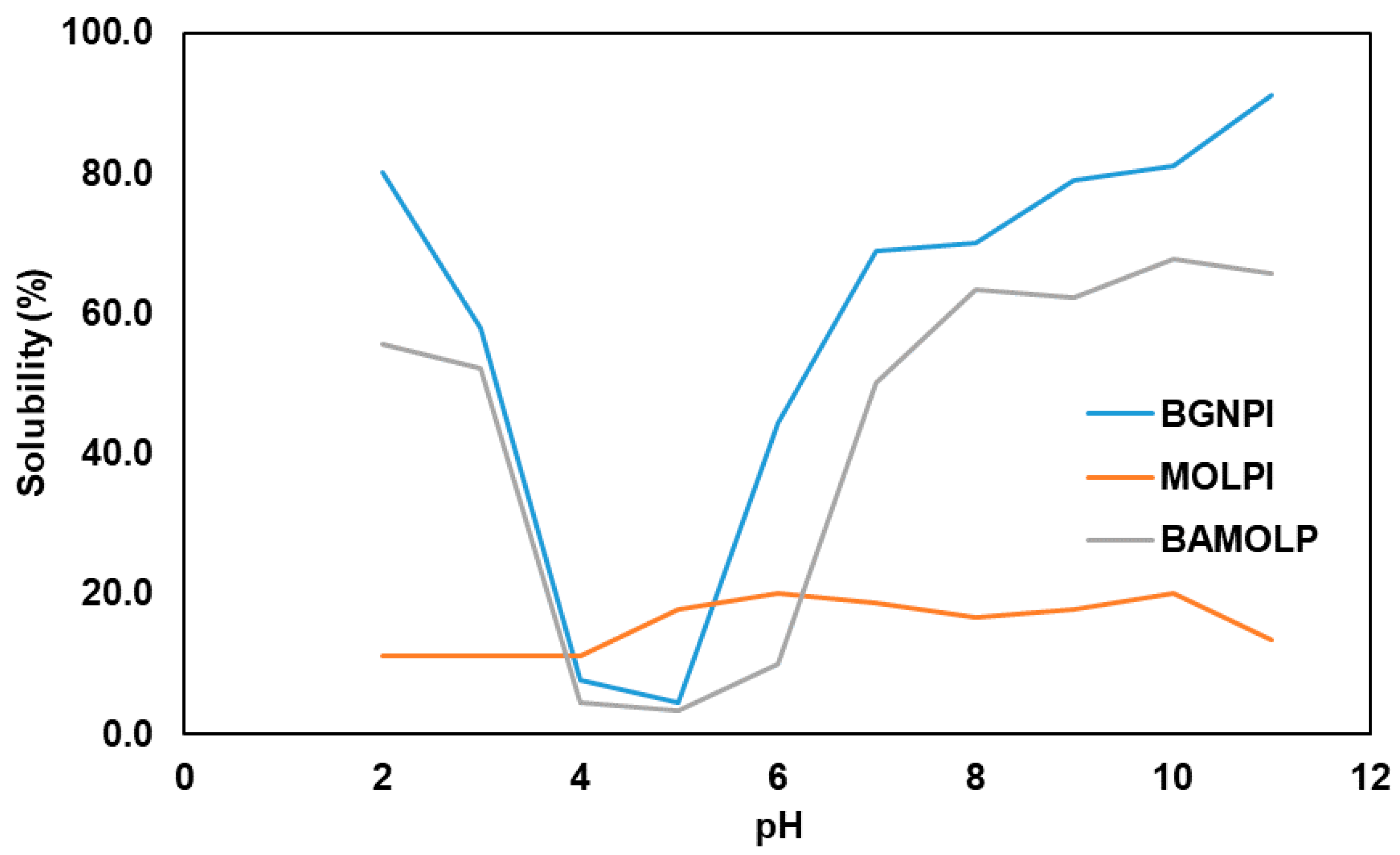 Processes 10 00205 g005