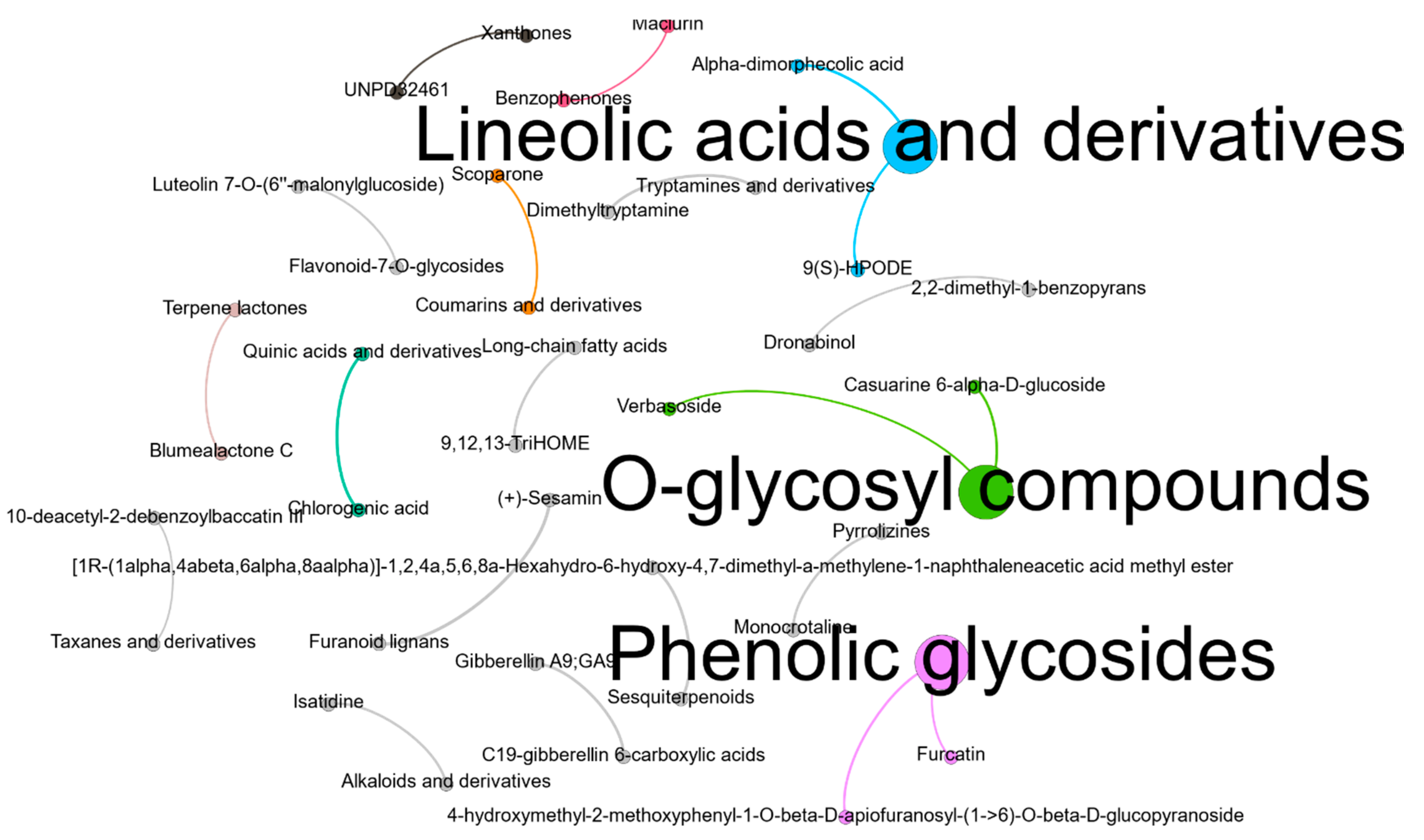 Processes 10 00206 g005