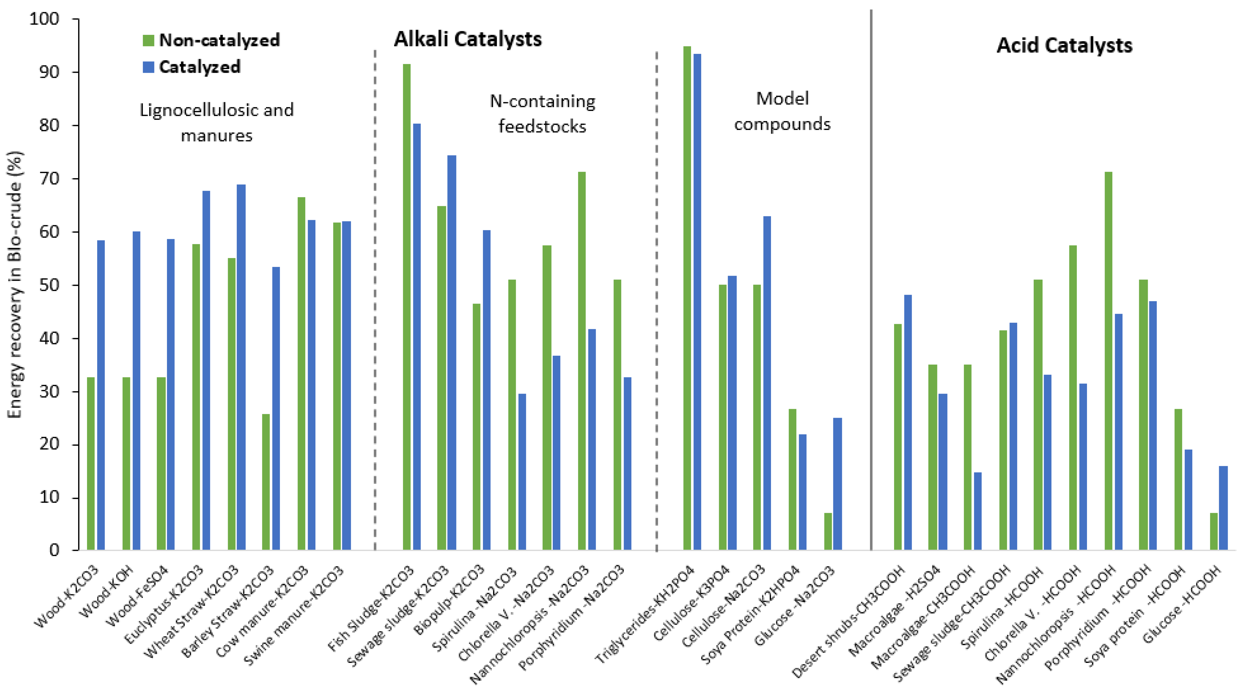 Processes 10 00207 g001