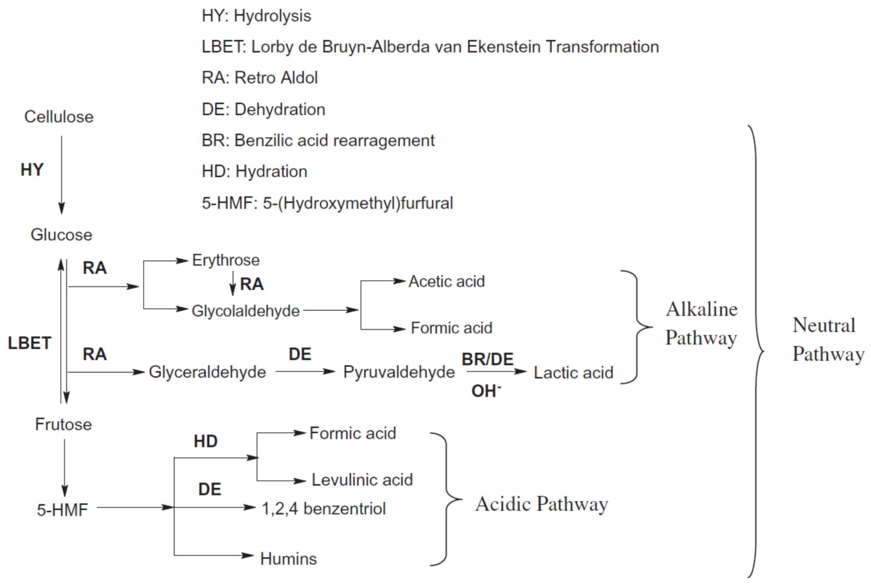 Processes 10 00207 g002