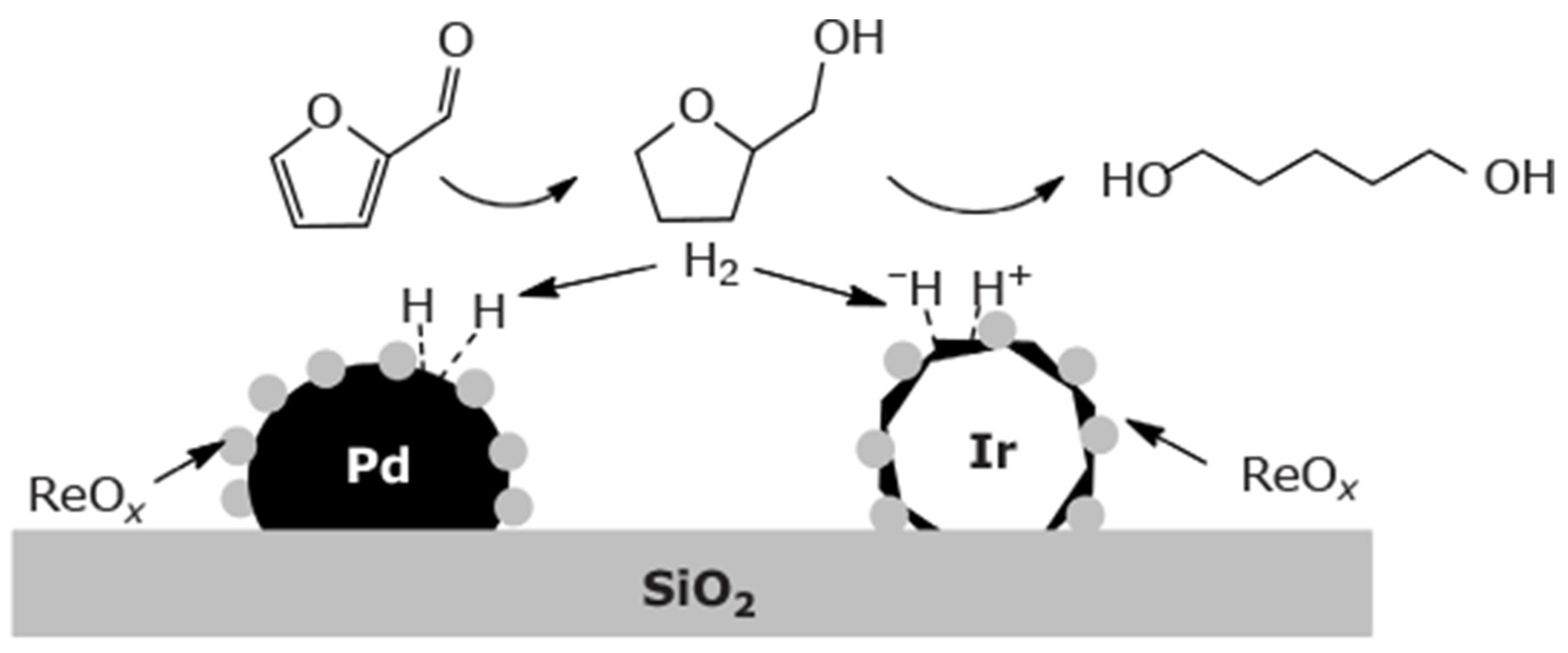 Processes 10 00207 g003